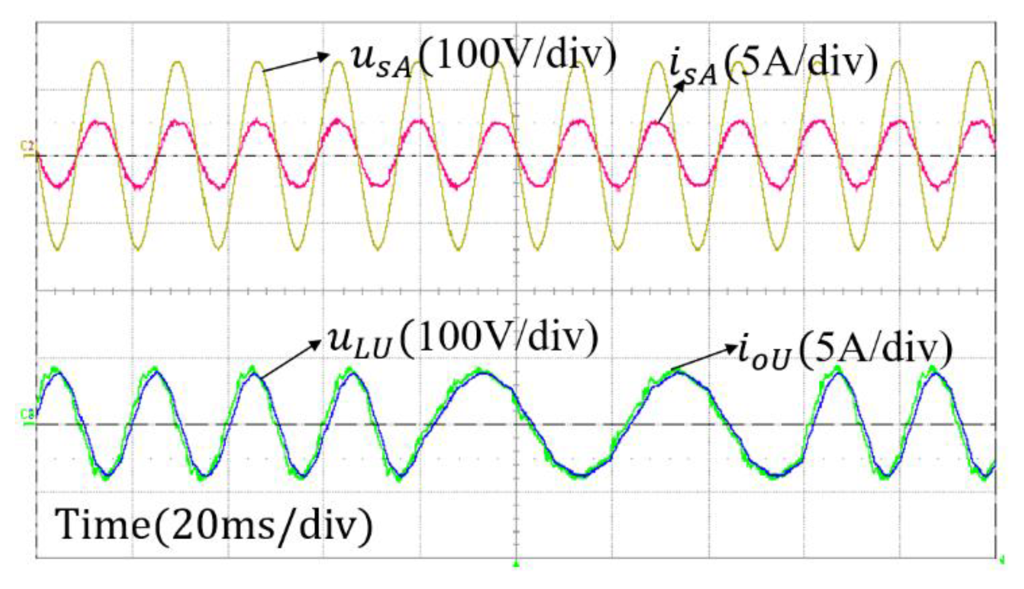 Energies 14 04114 g015 550
