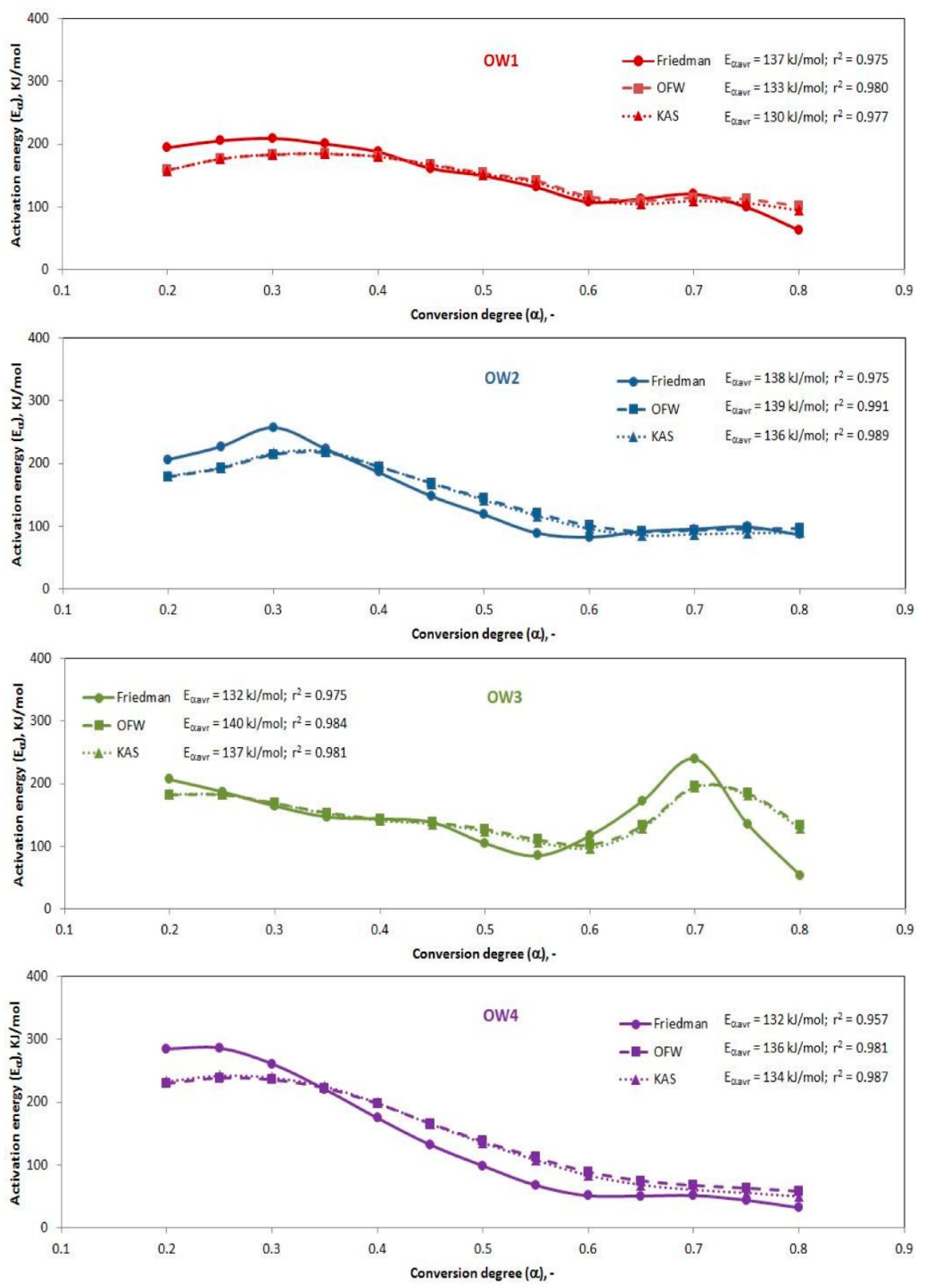 Energies 14 04123 g003
