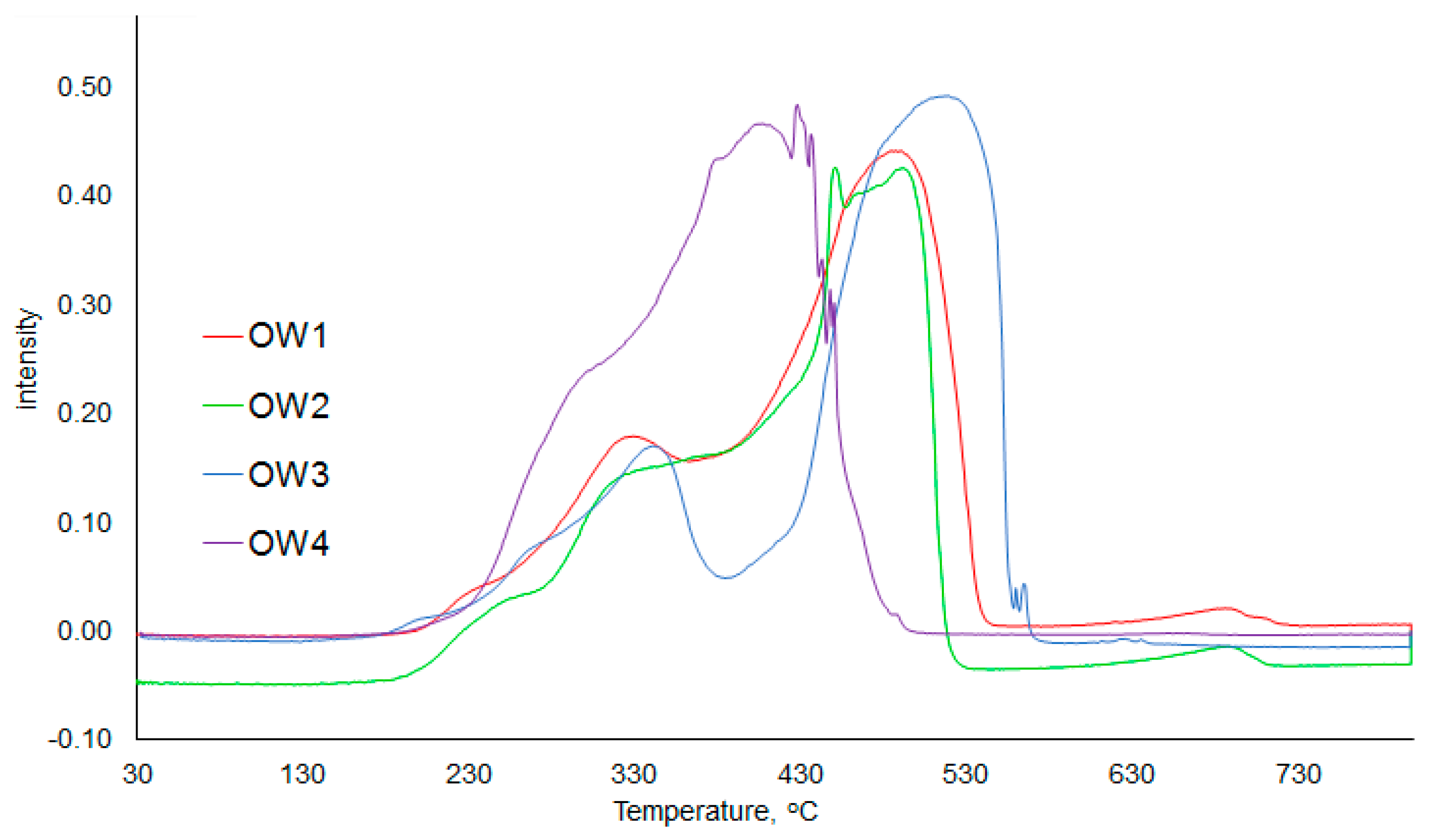Energies 14 04123 g004