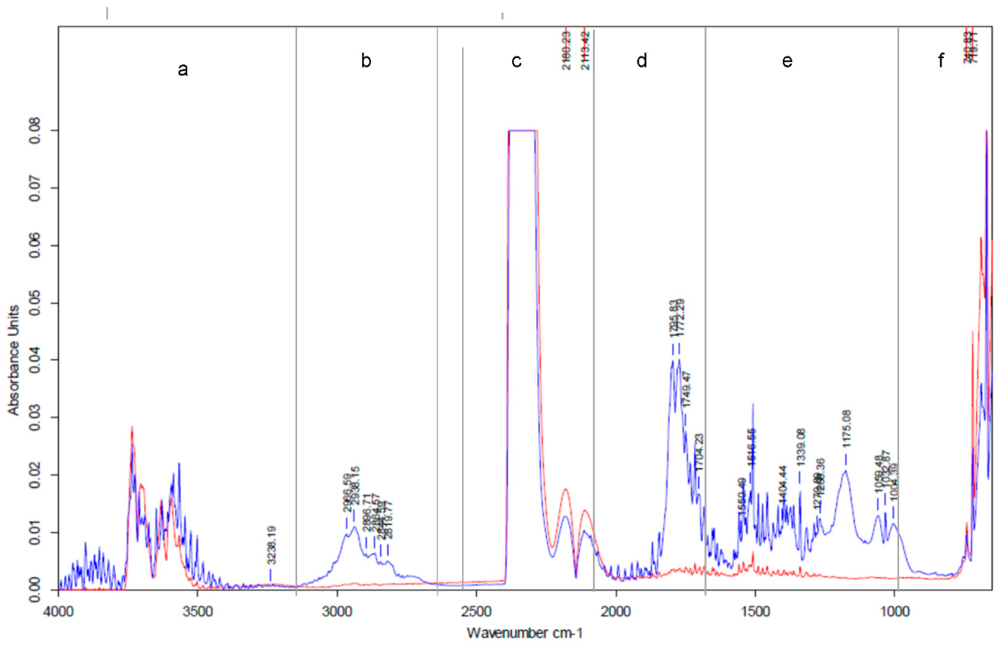 Energies Free Full Text Thermal Decomposition Of Olive Mill Byproducts A Tg Ftir Approach Html Energies Free Full Text Thermal Decomposition Of Olive Mill Byproducts A Tg Ftir Approach Html