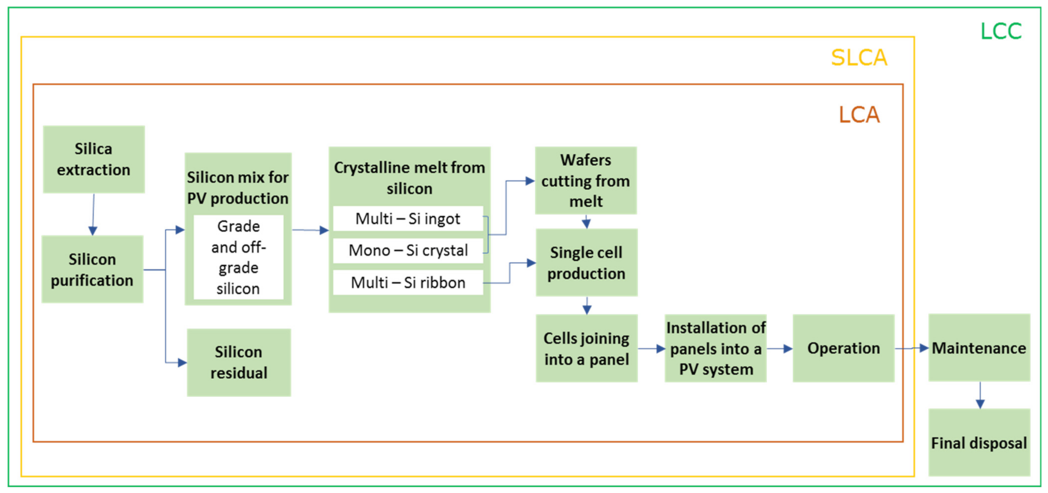 Energies 14 04128 g002