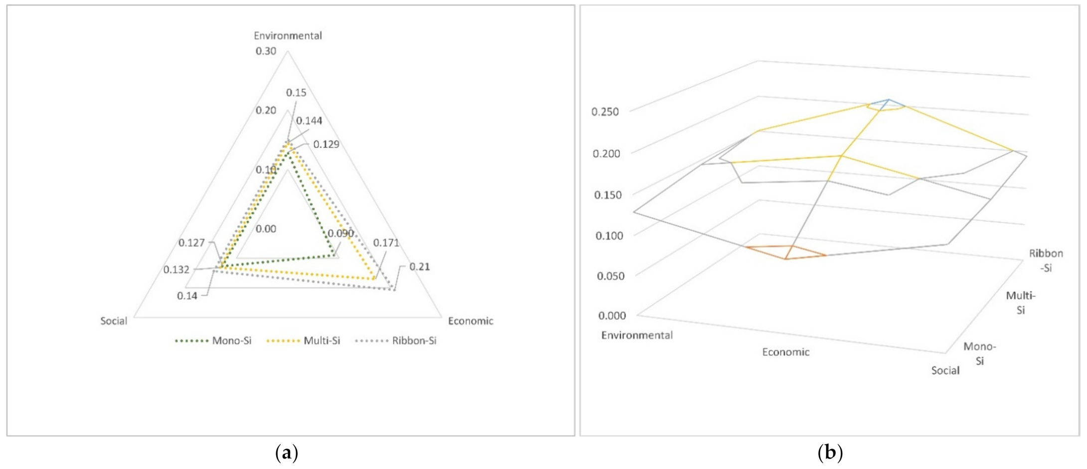 Energies 14 04128 g003