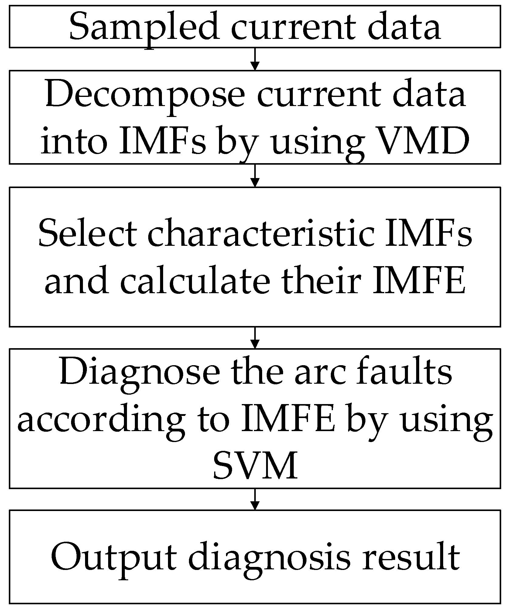 Energies 14 04137 g001