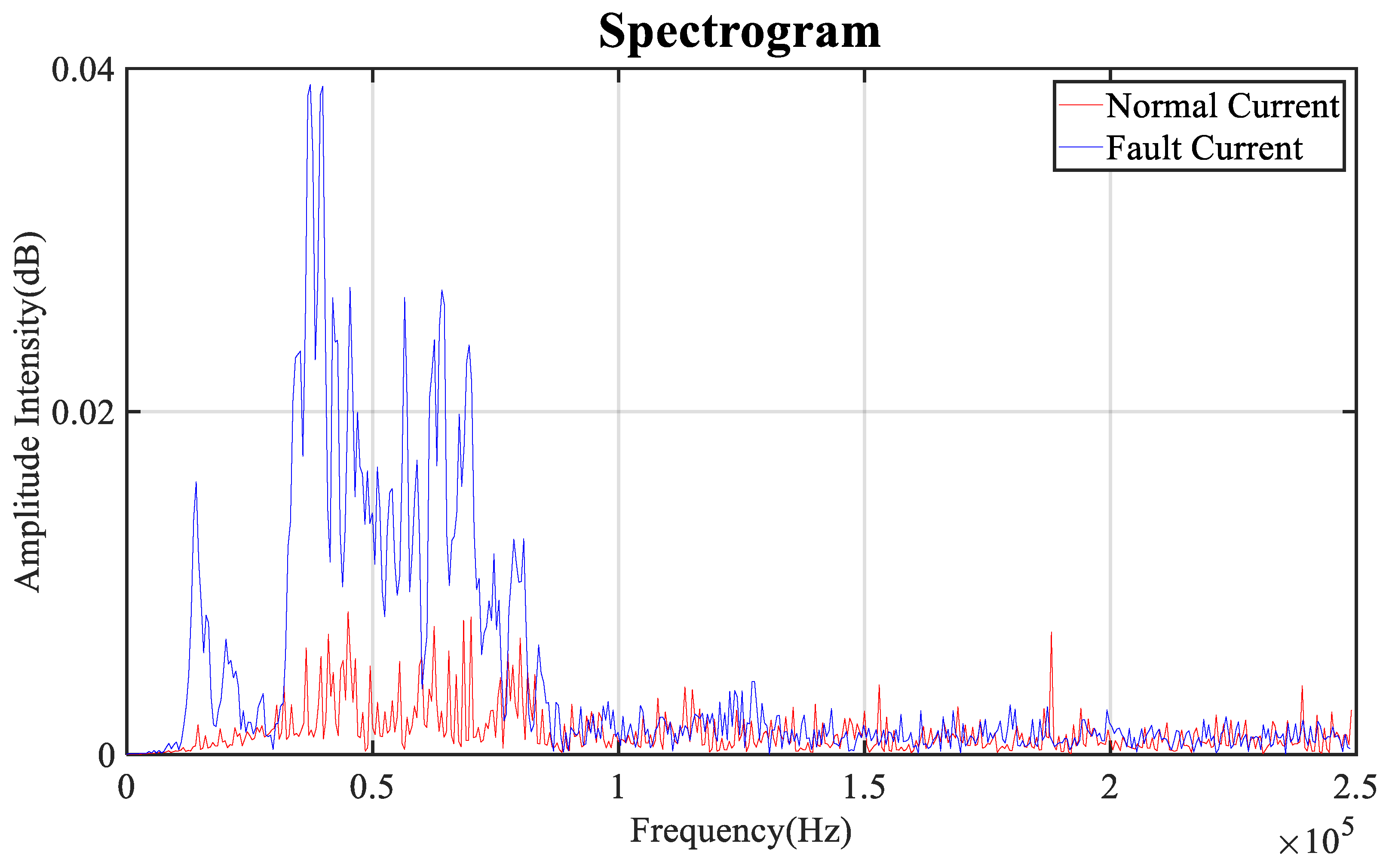 Energies 14 04137 g009