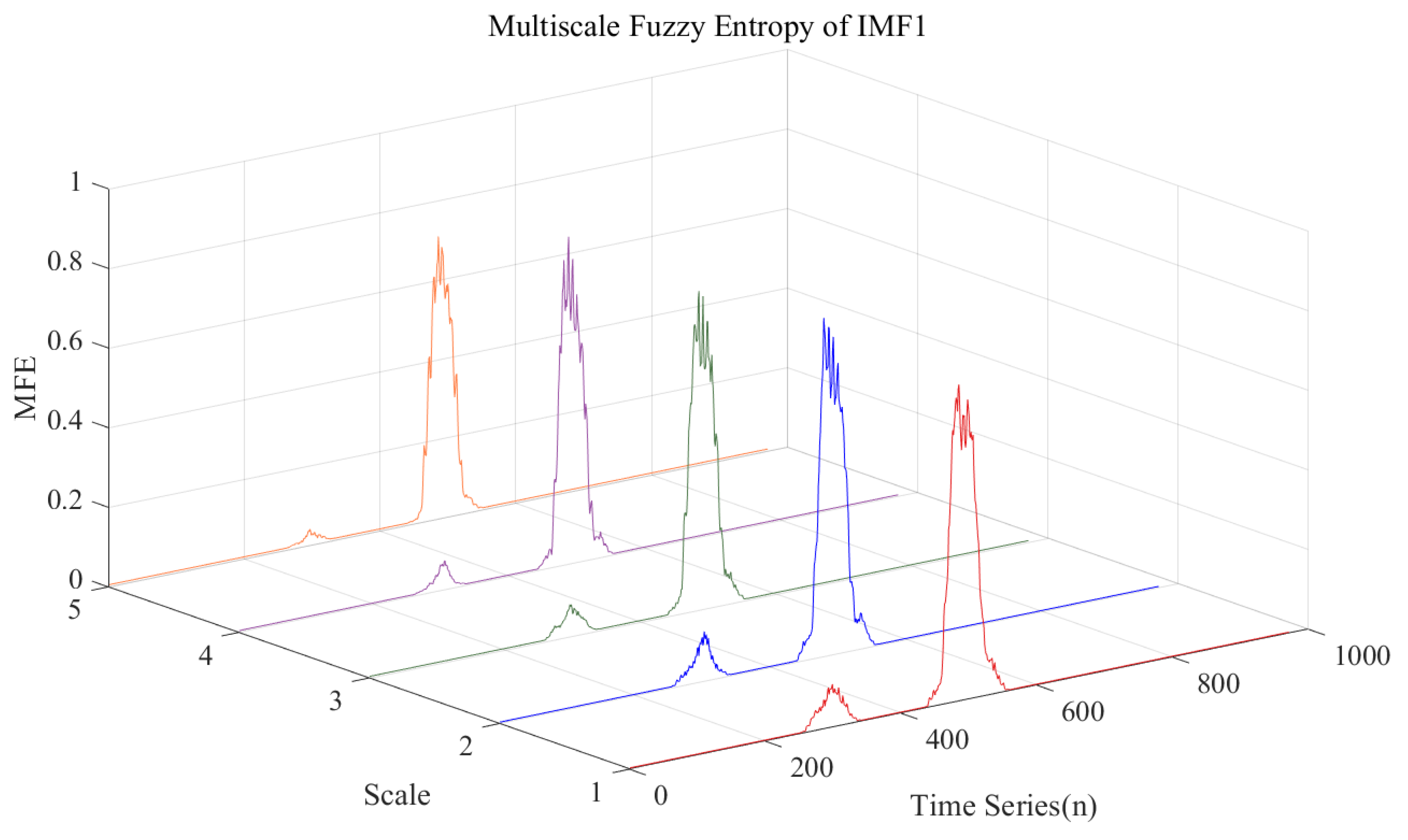 Energies 14 04137 g016