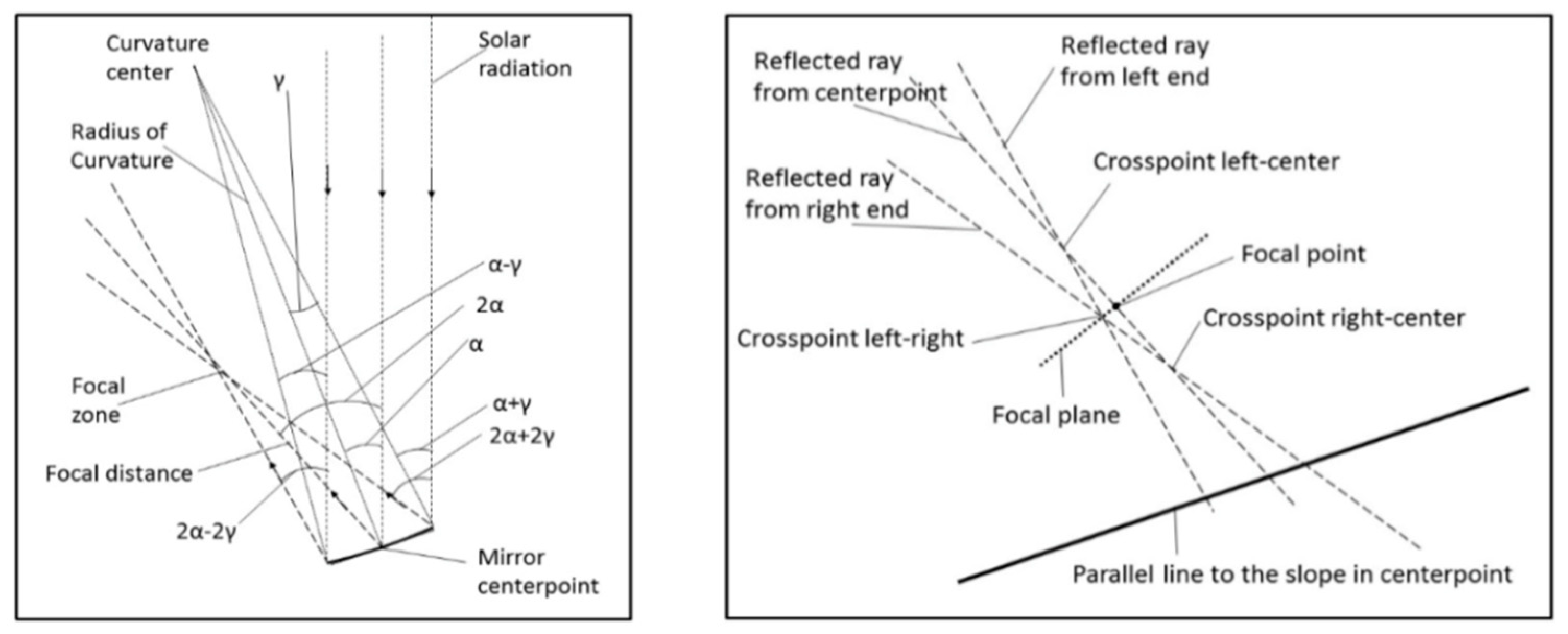 Energies 14 04139 g009