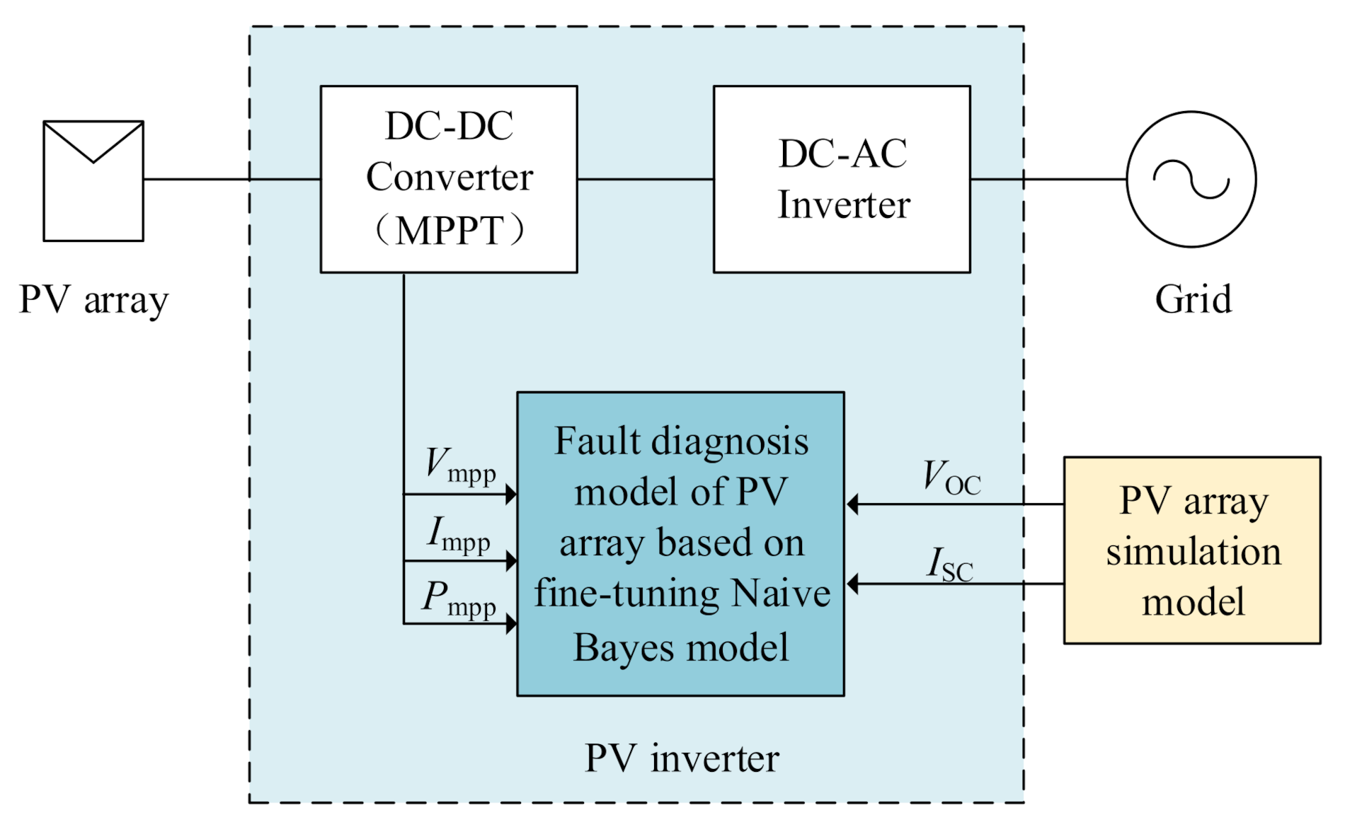 Energies | Free Full-Text | Fault Detection and Diagnosis Method of ...