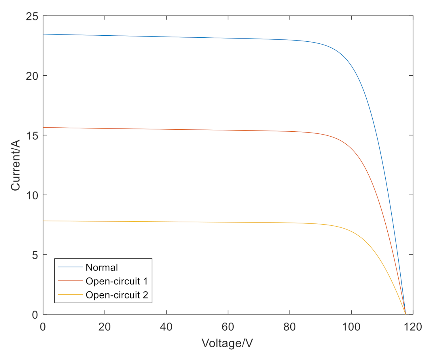 Fault Detection and Diagnosis Method of Distributed Photovoltaic Array ...