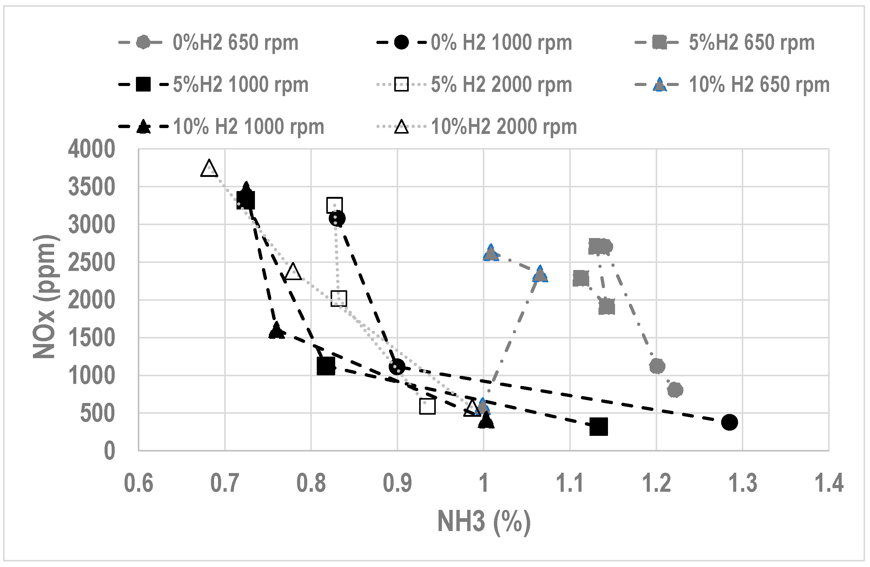 Energies 14 04141 g004
