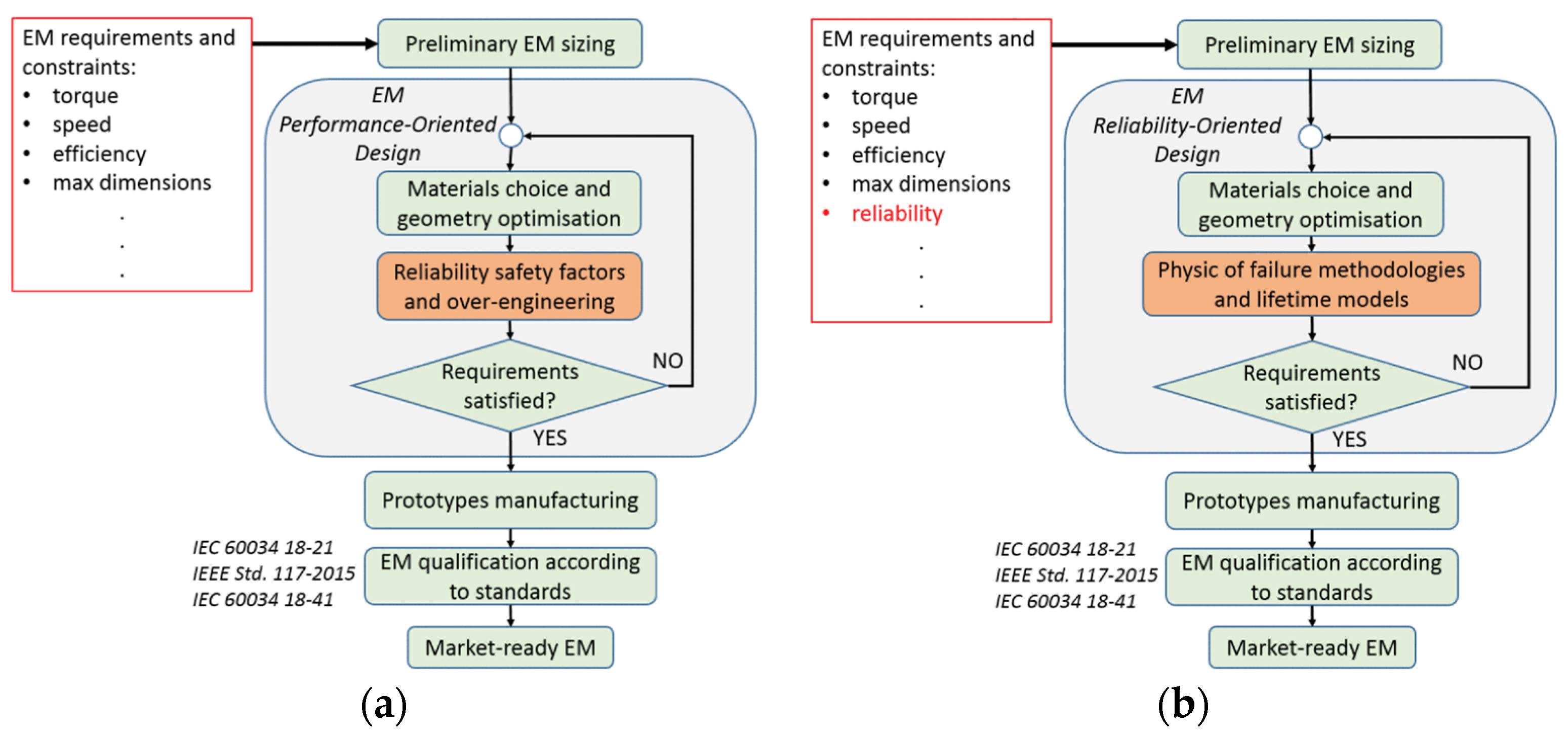 Energies 14 04144 g001