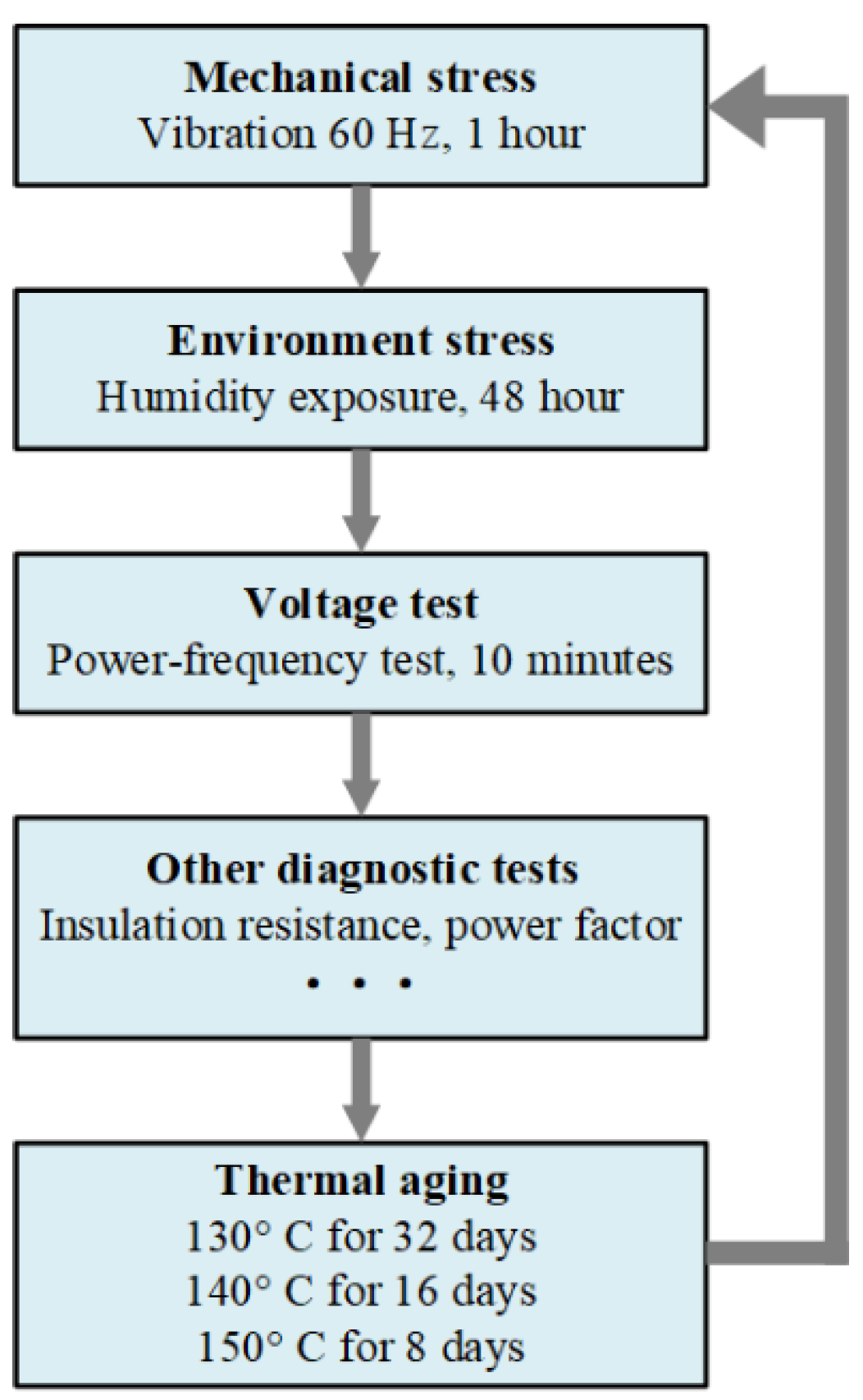 Energies 14 04144 g003
