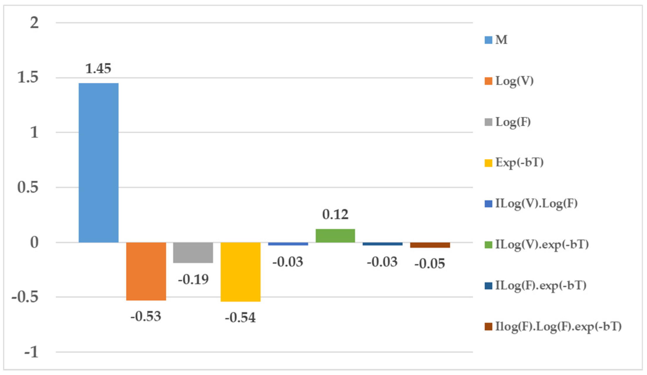 Energies 14 04144 g005
