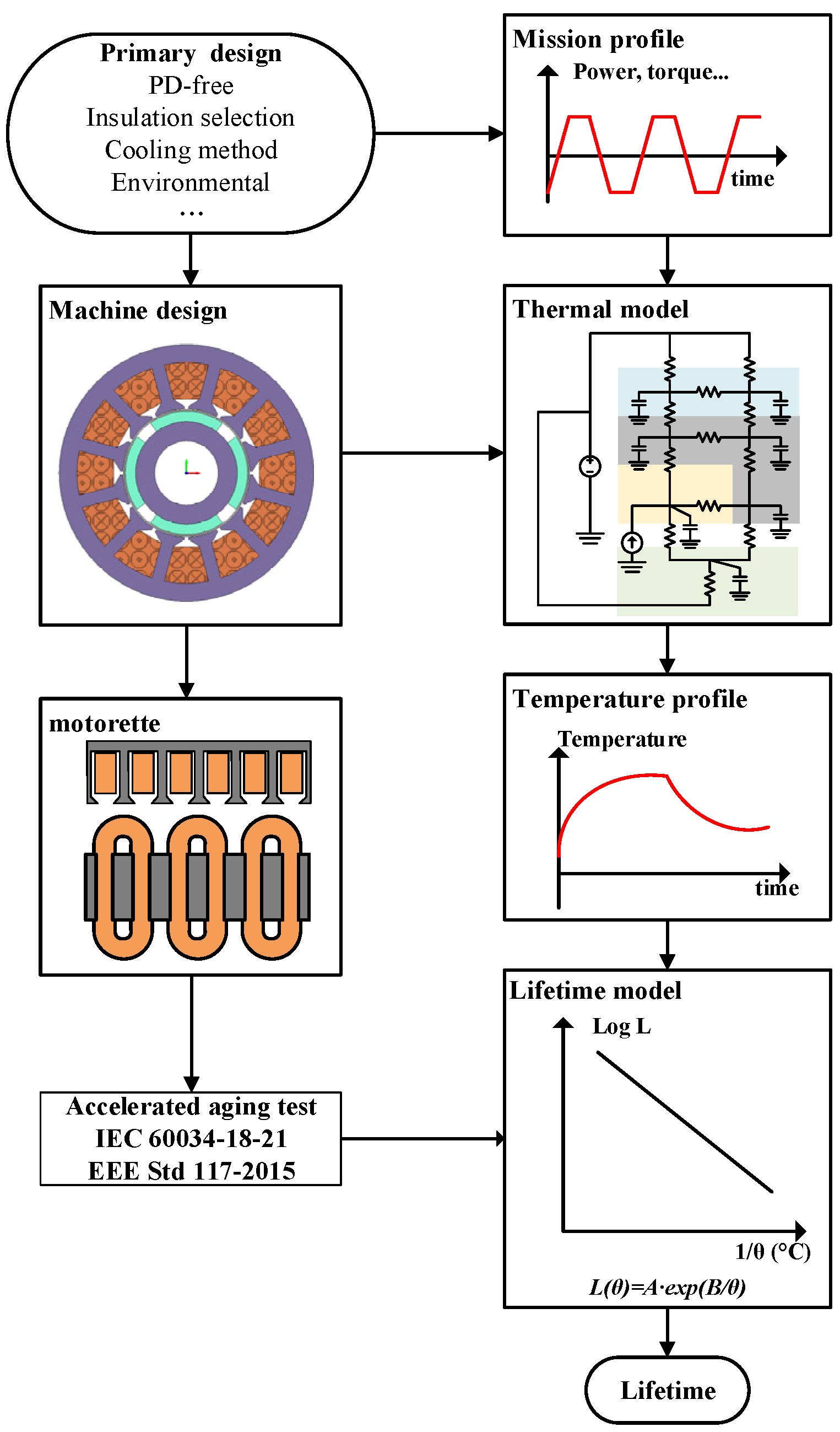 Energies 14 04144 g008