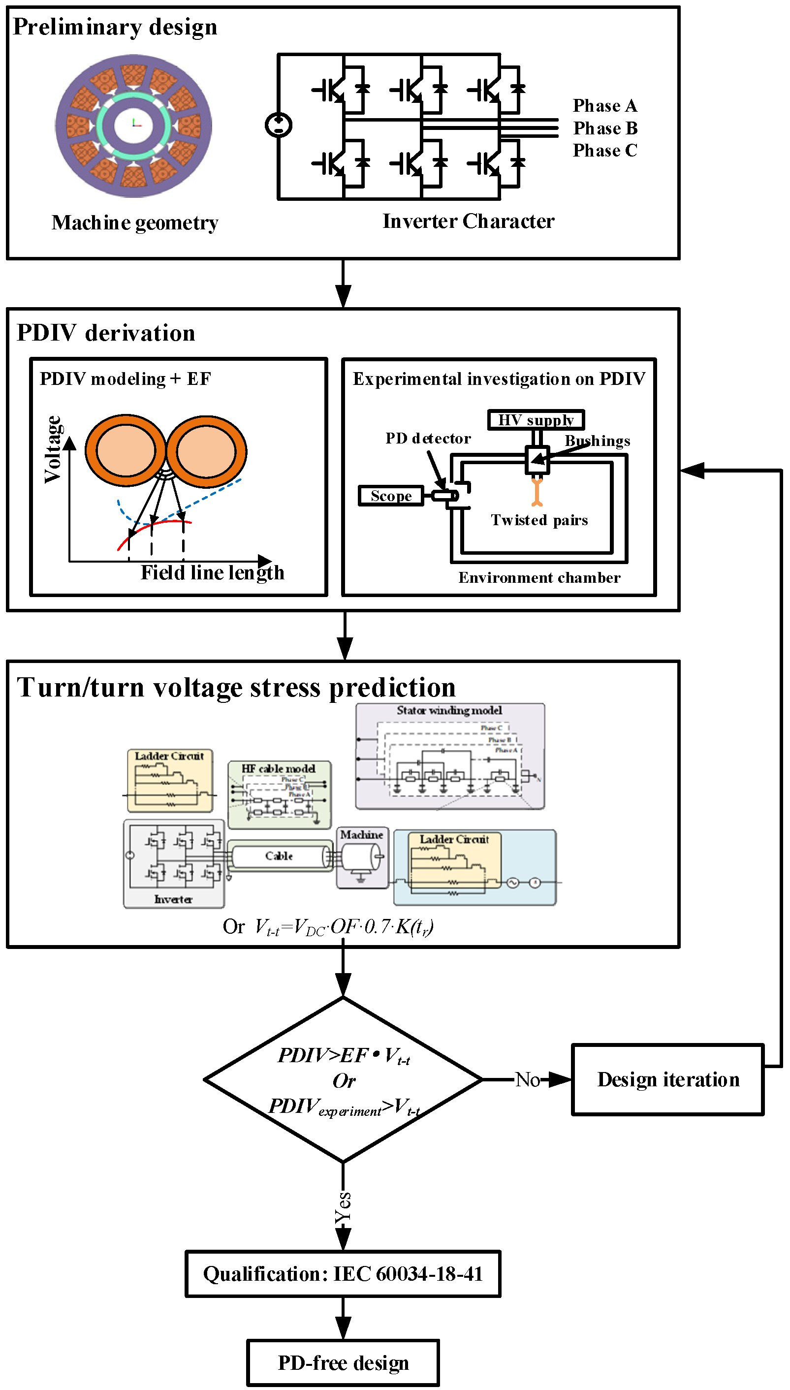 Energies 14 04144 g016