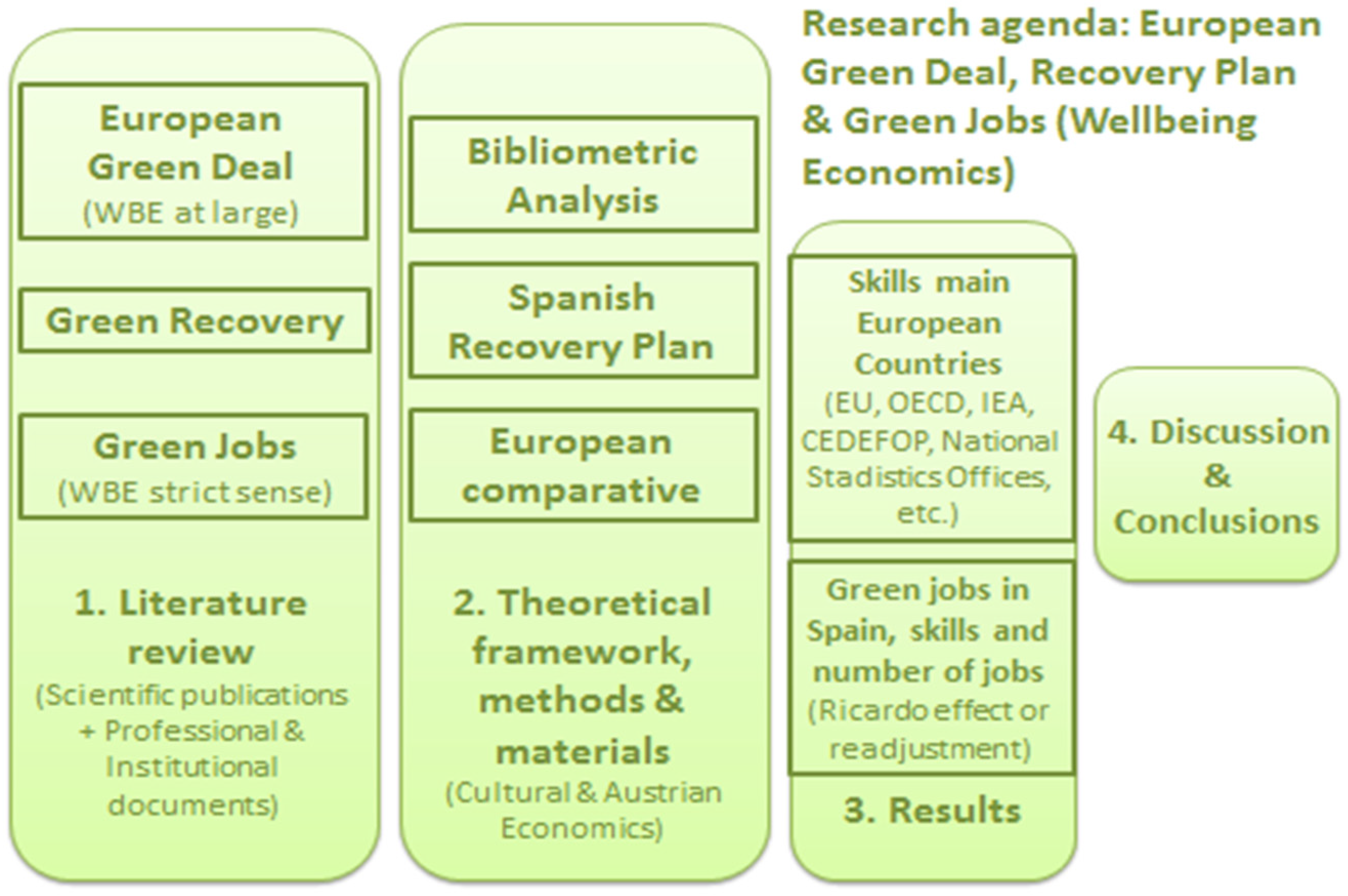 Energies 14 04145 g002