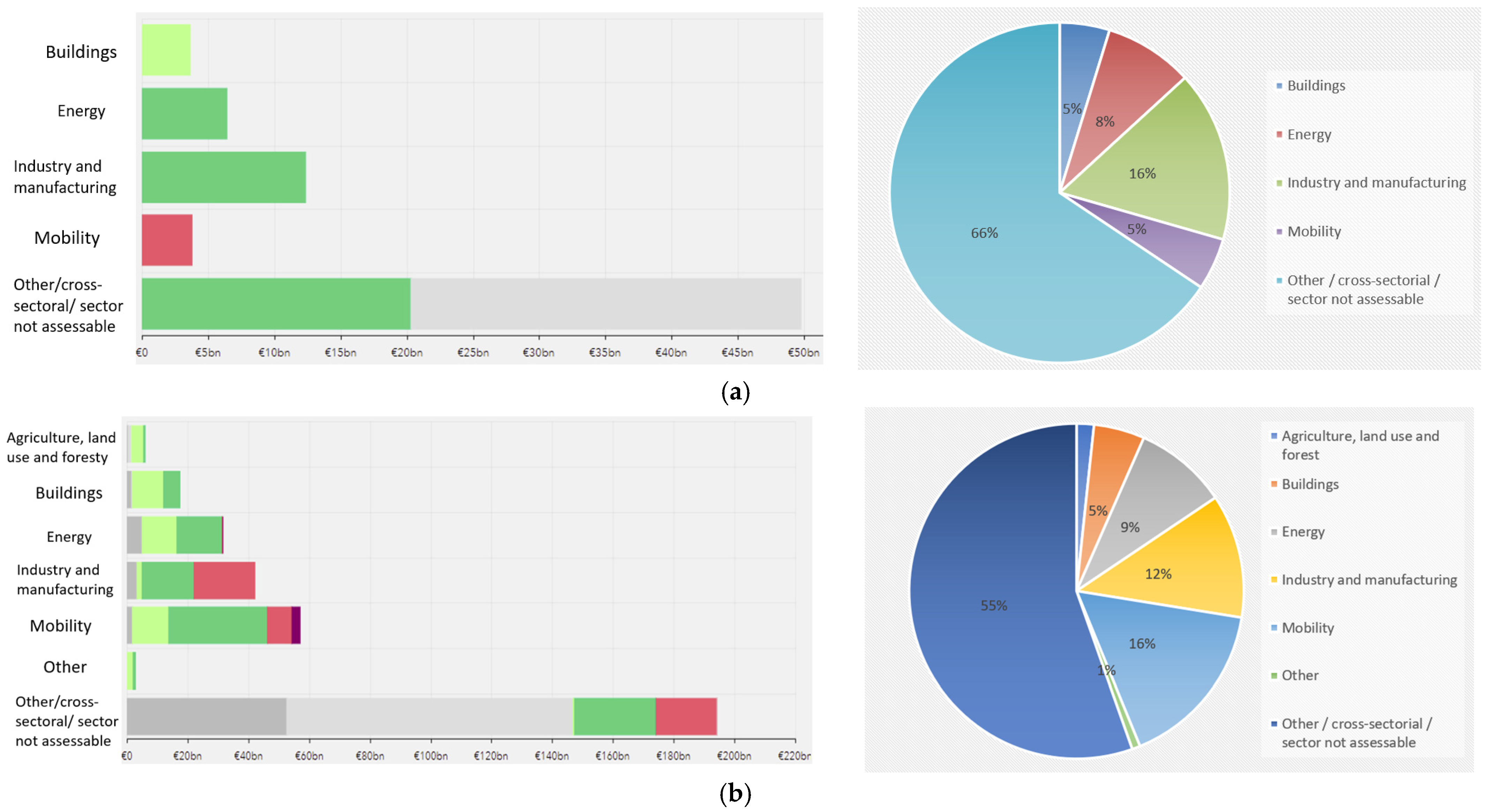 Energies 14 04145 g003a
