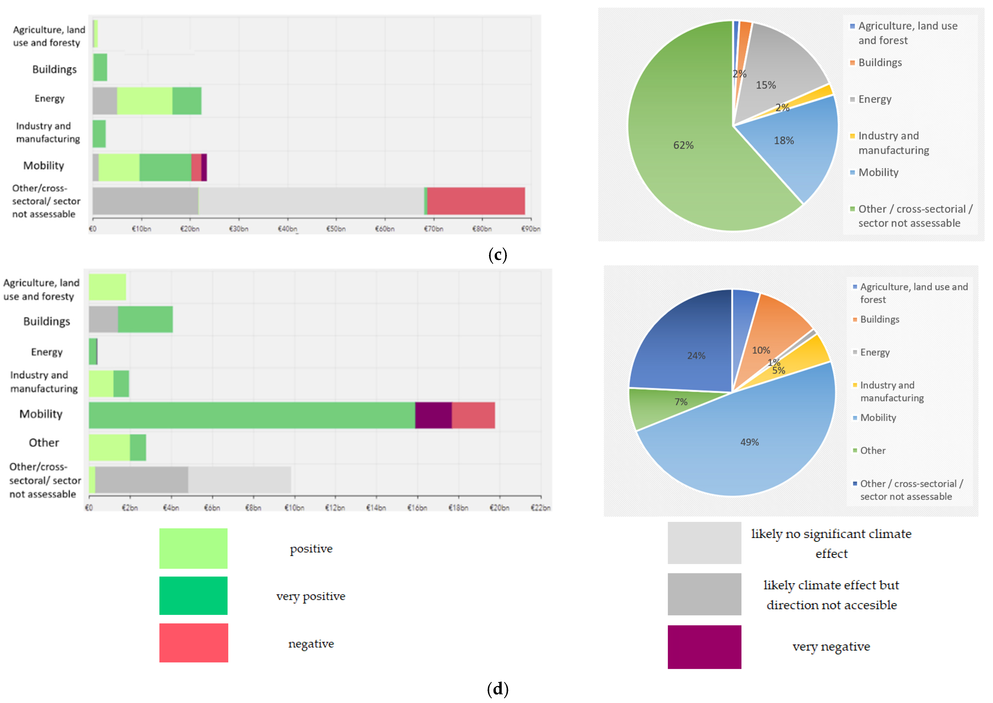 Energies 14 04145 g003b