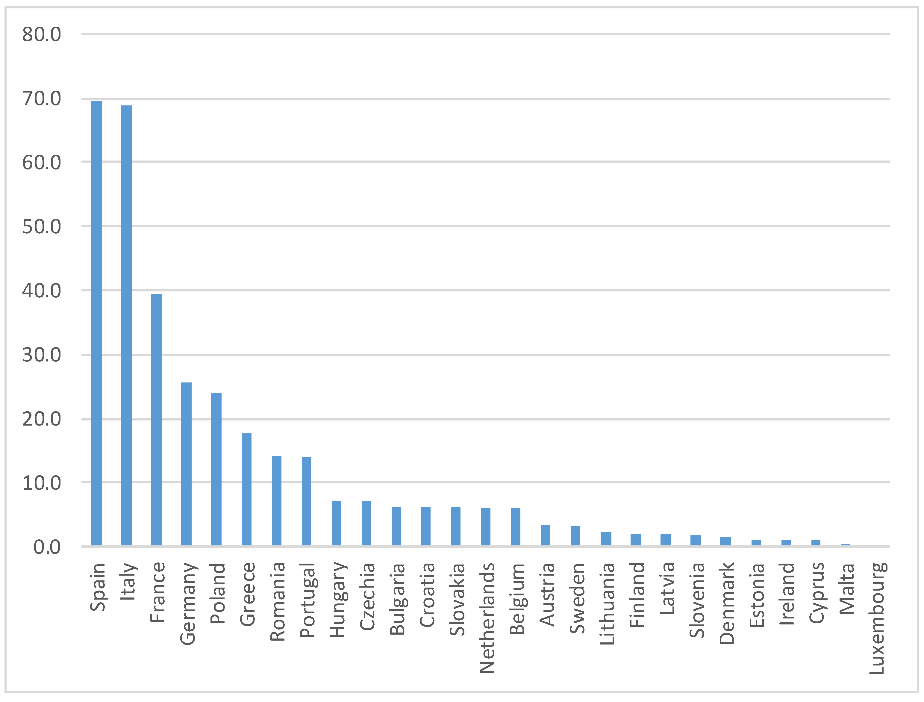 Energies 14 04145 g004
