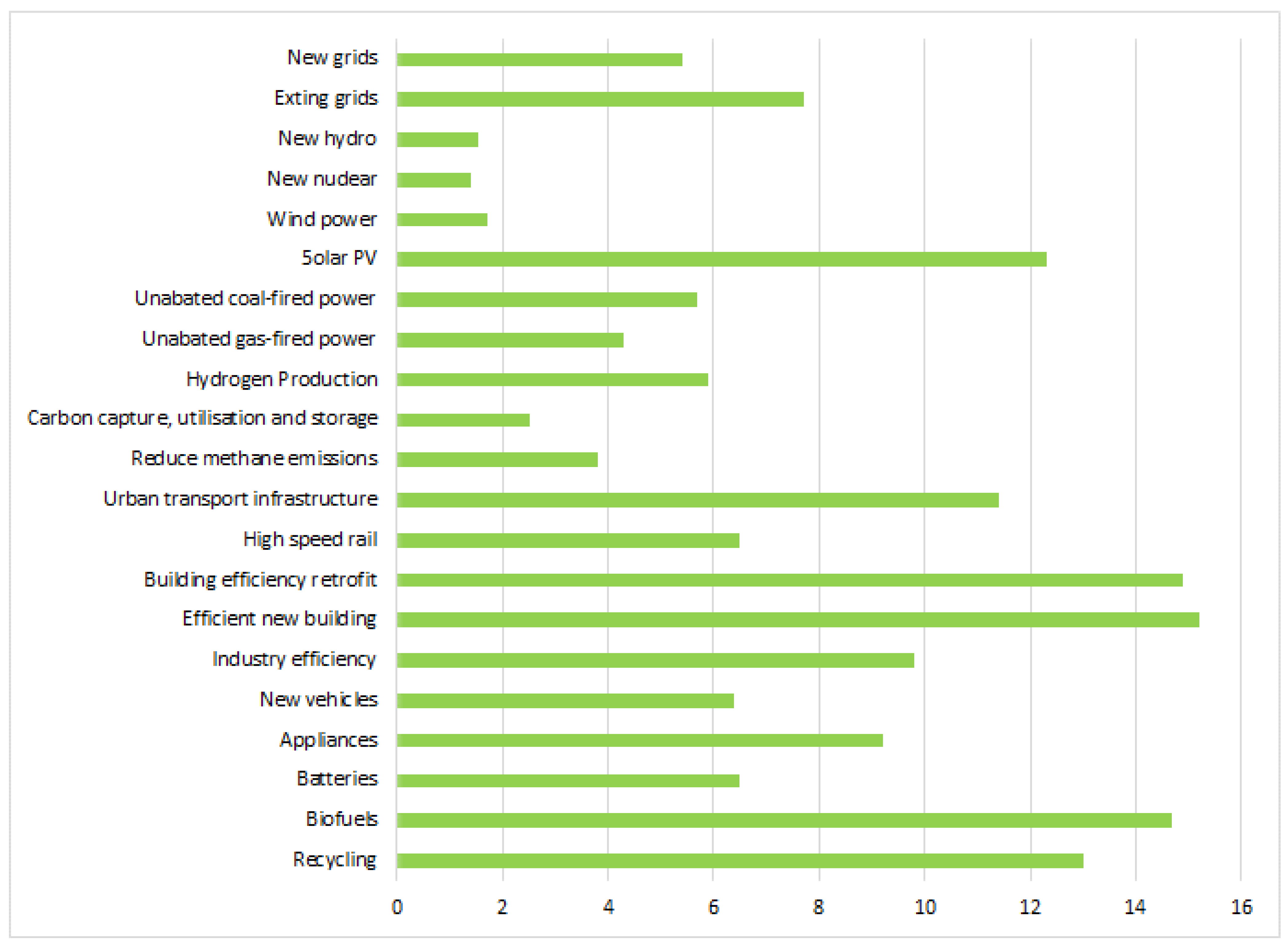 Energies 14 04145 g005