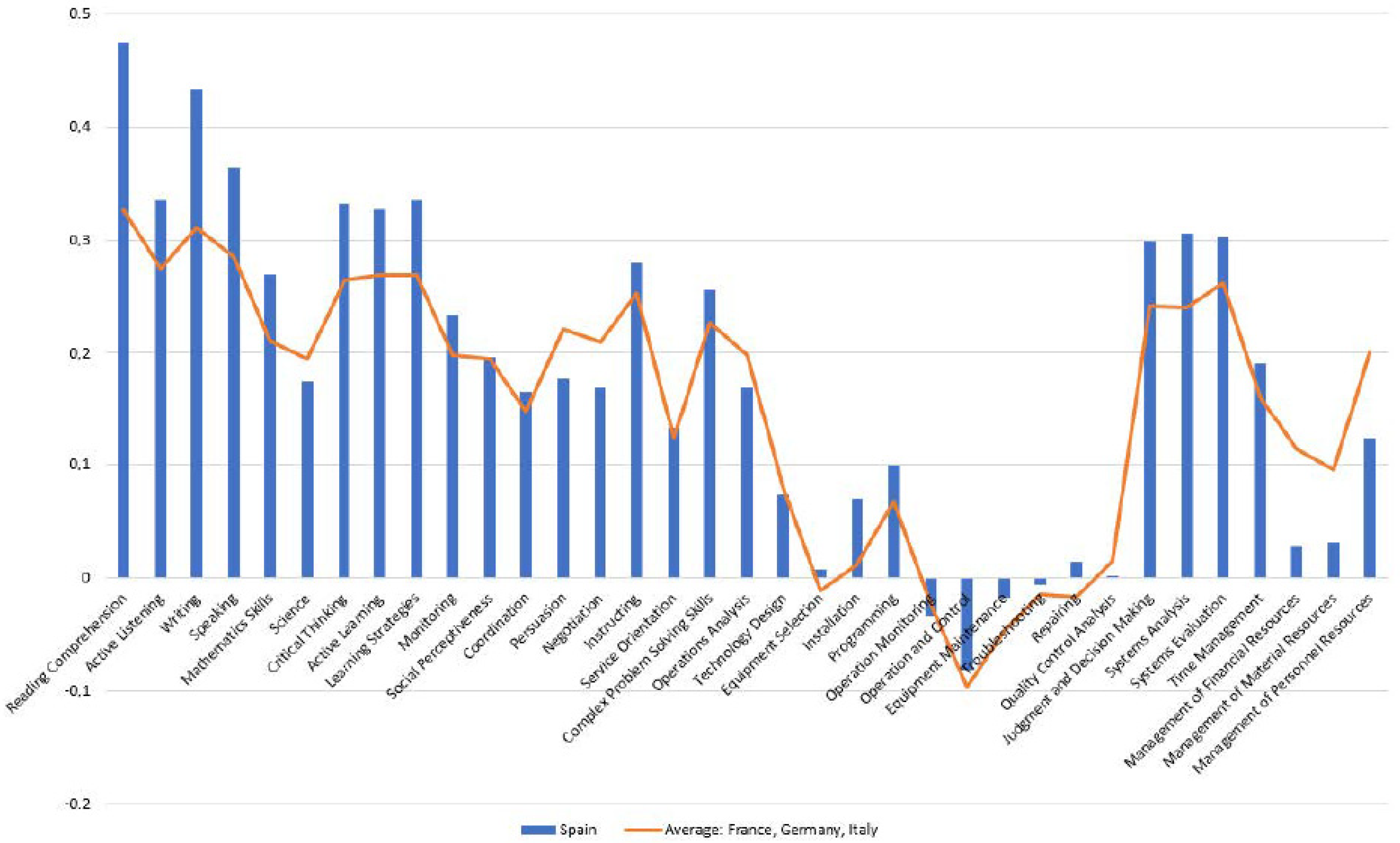 Energies 14 04145 g006