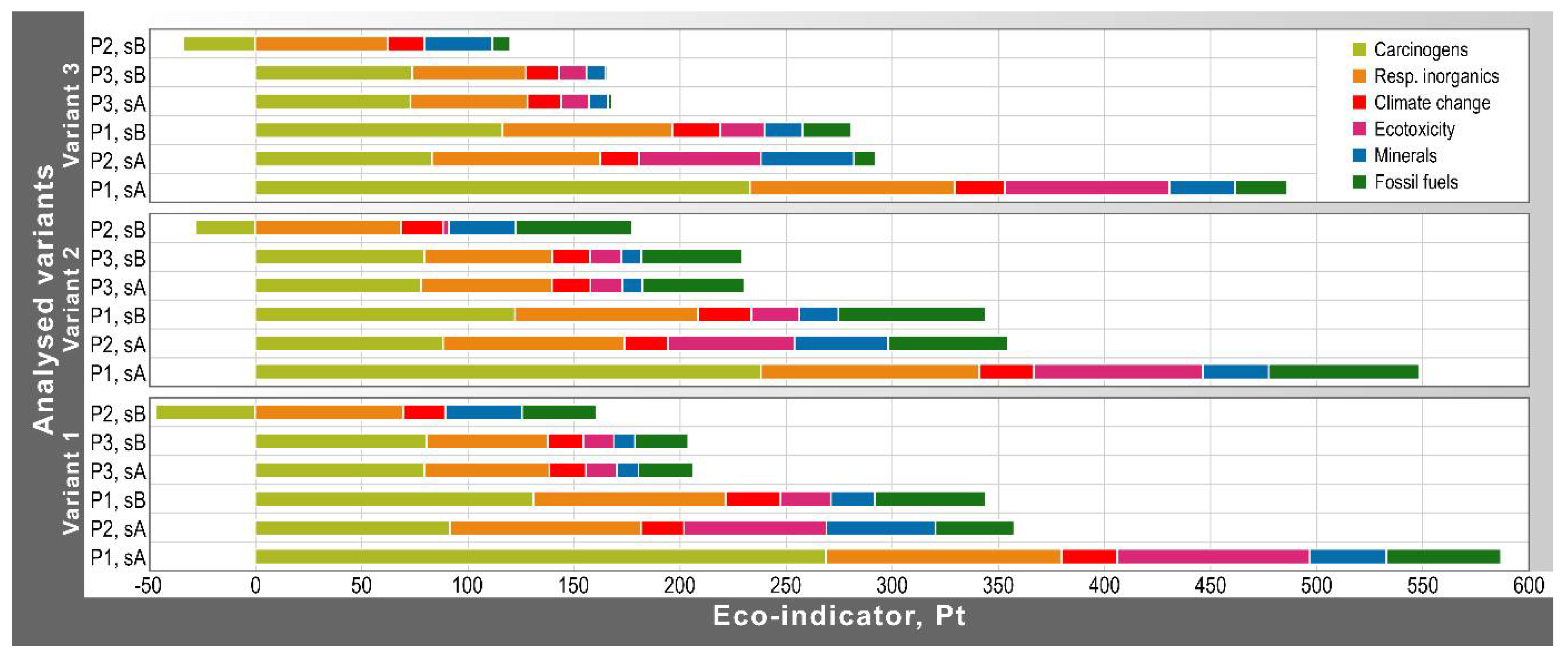 Energies 14 04146 g004