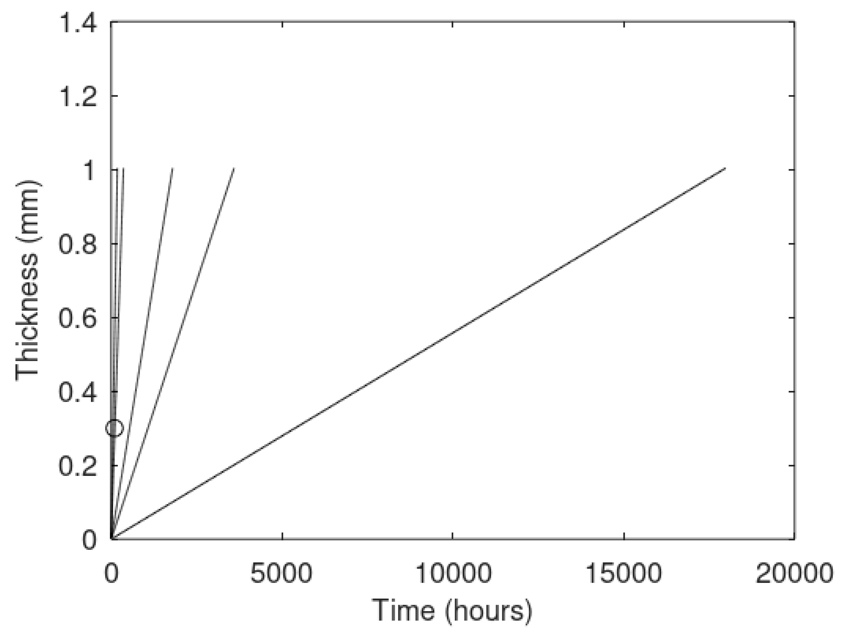 Energies 14 04149 g020