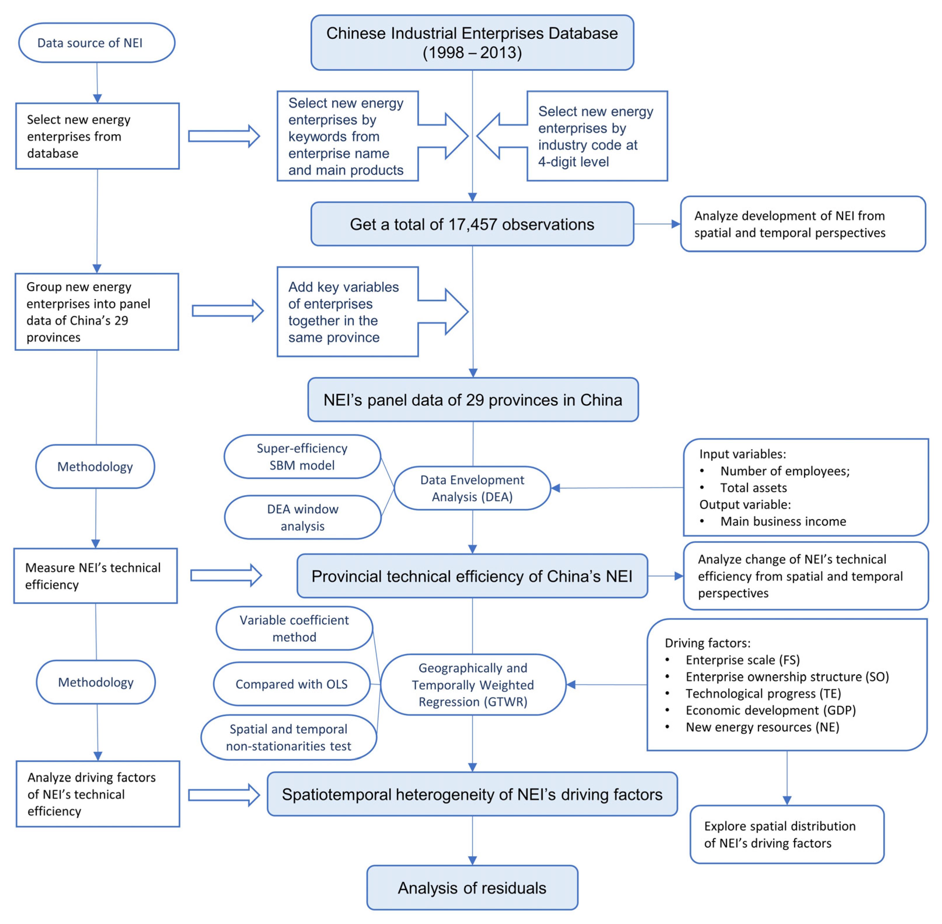 Energies 14 04151 g001
