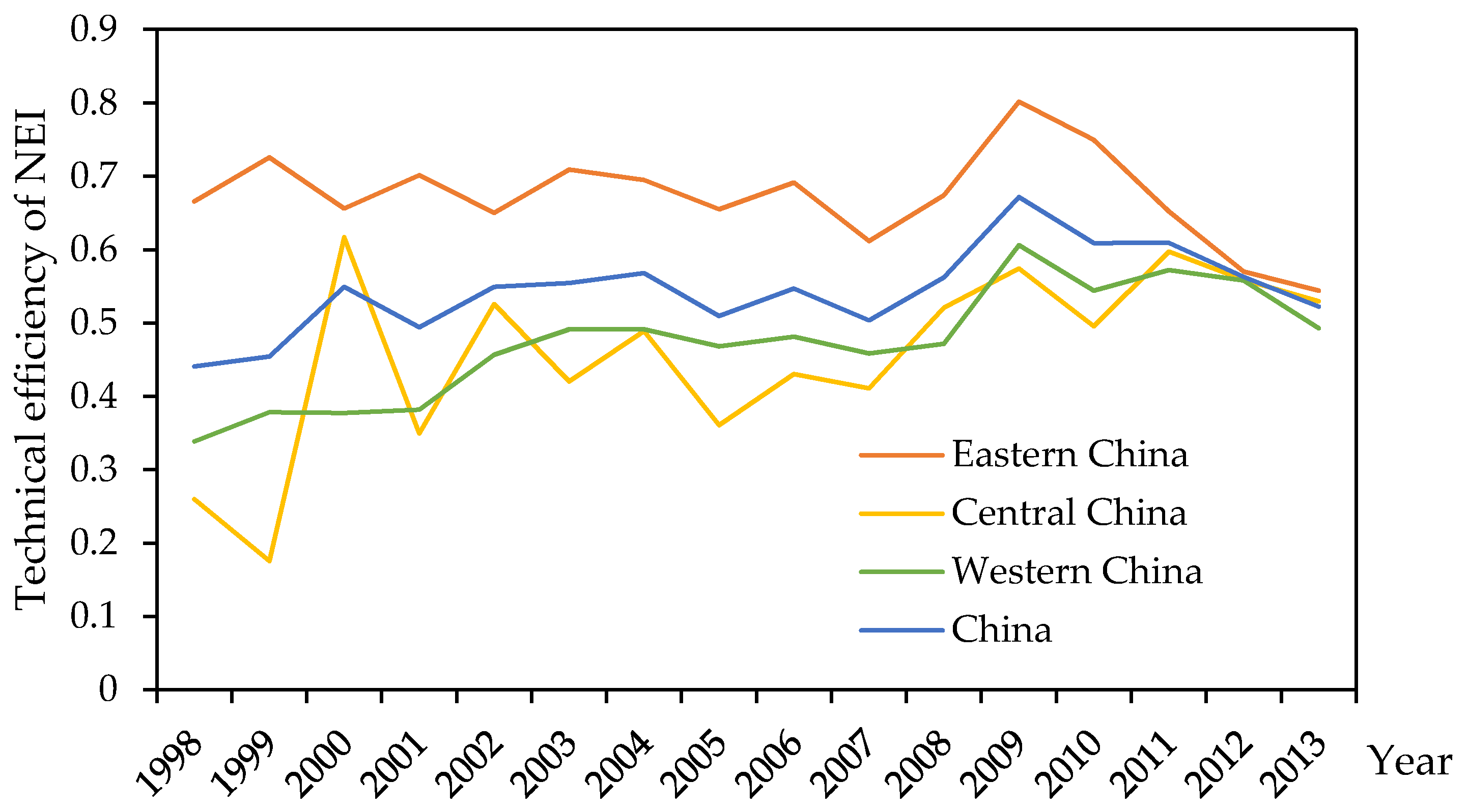 Energies 14 04151 g004