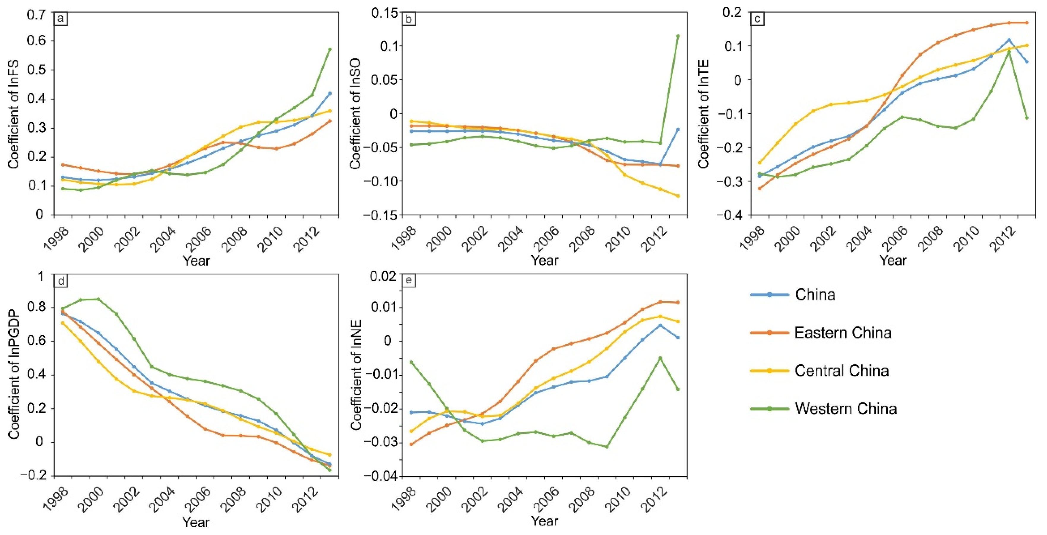 Energies 14 04151 g006