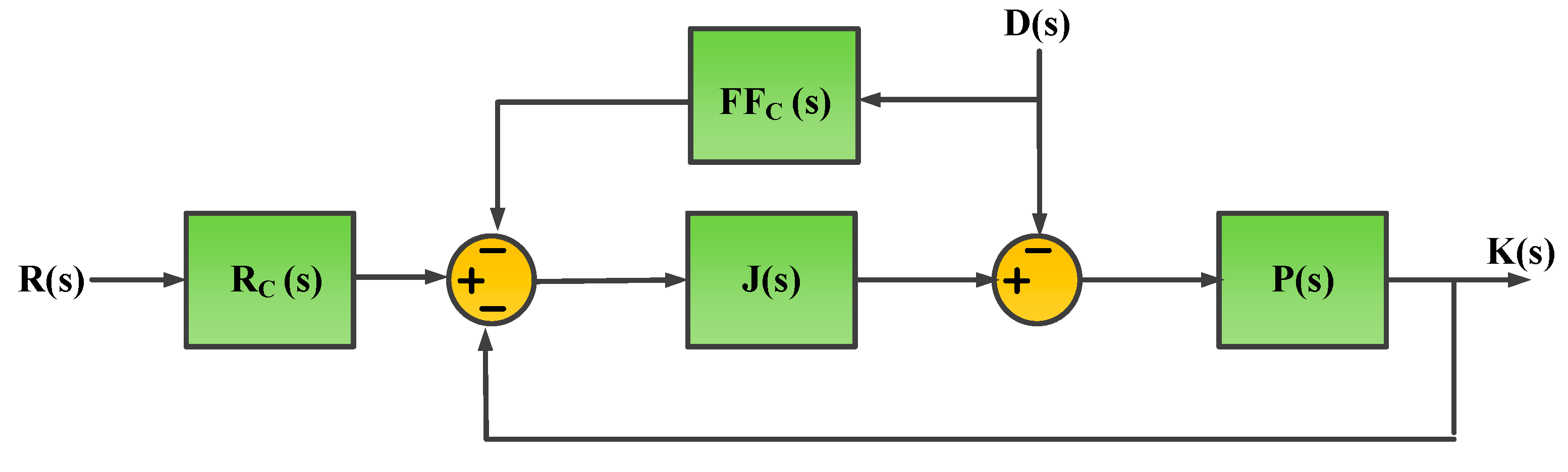 Provision of Frequency Stability of an Islanded Microgrid Using a Novel ...