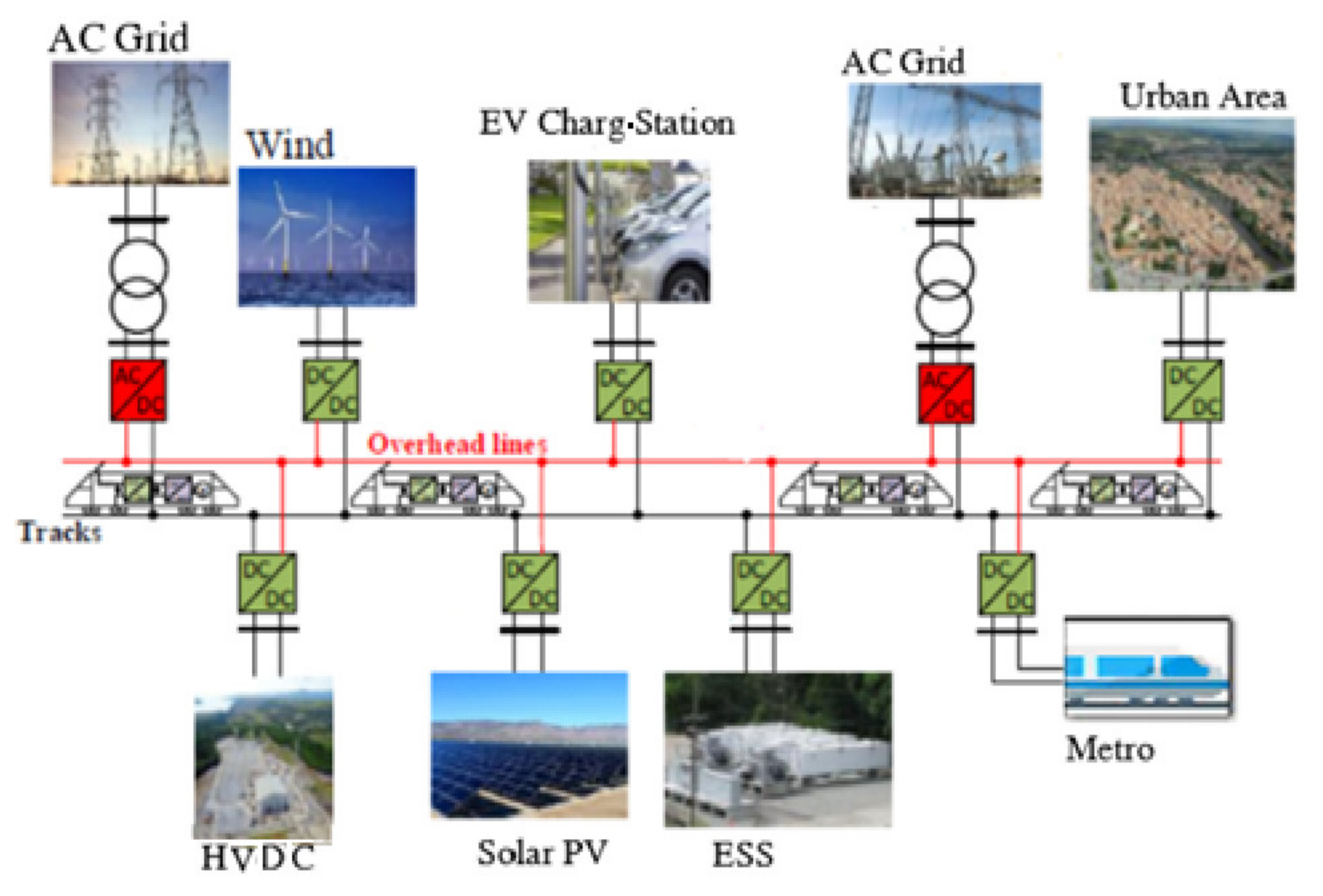 Energies 14 04156 g001