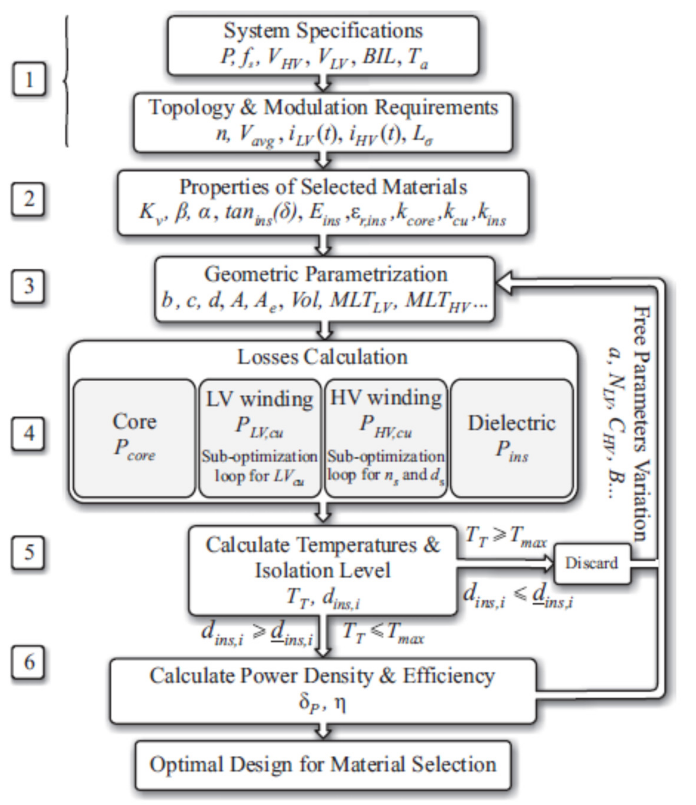 Energies 14 04156 g004