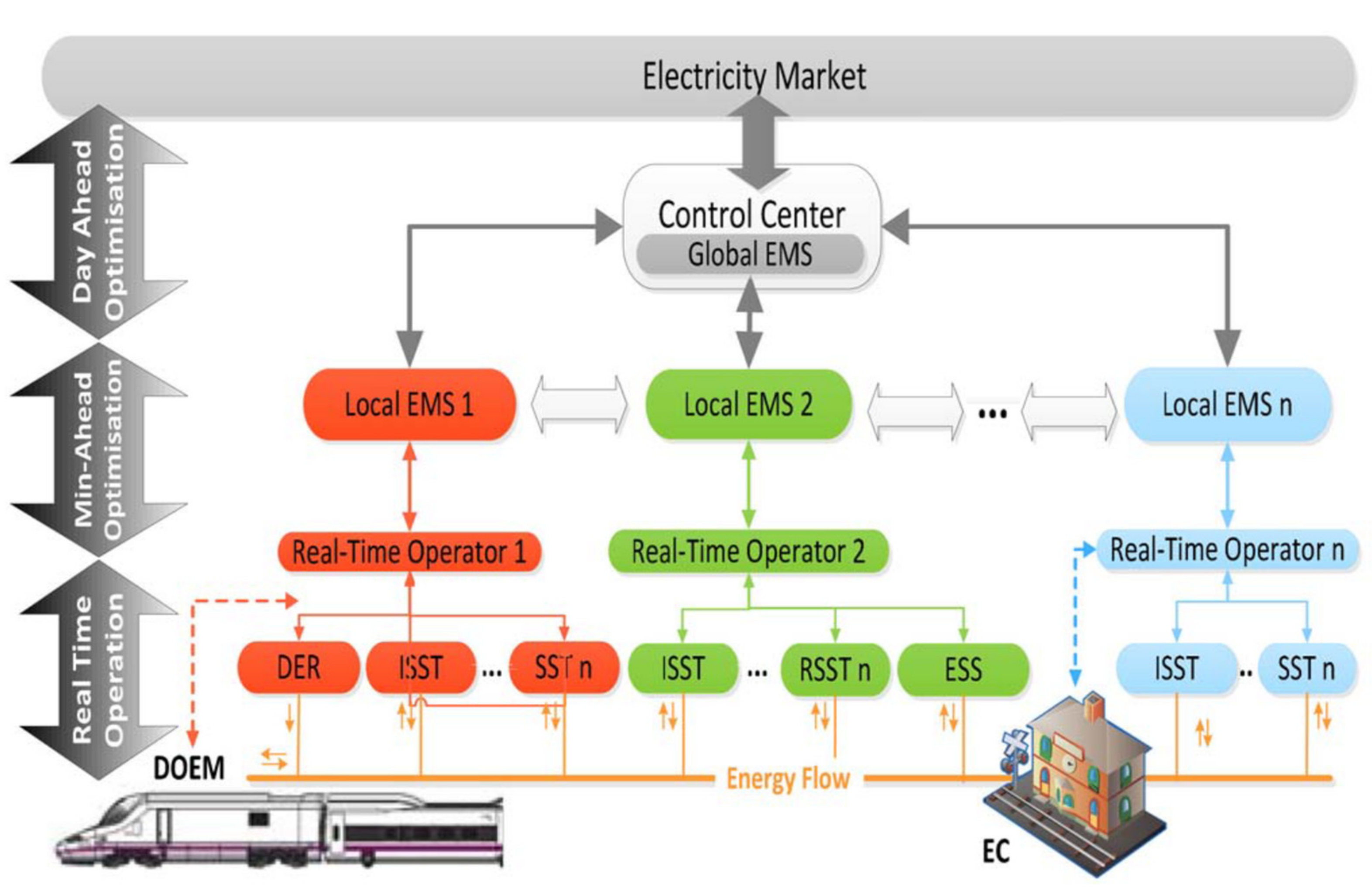 Energies 14 04156 g009