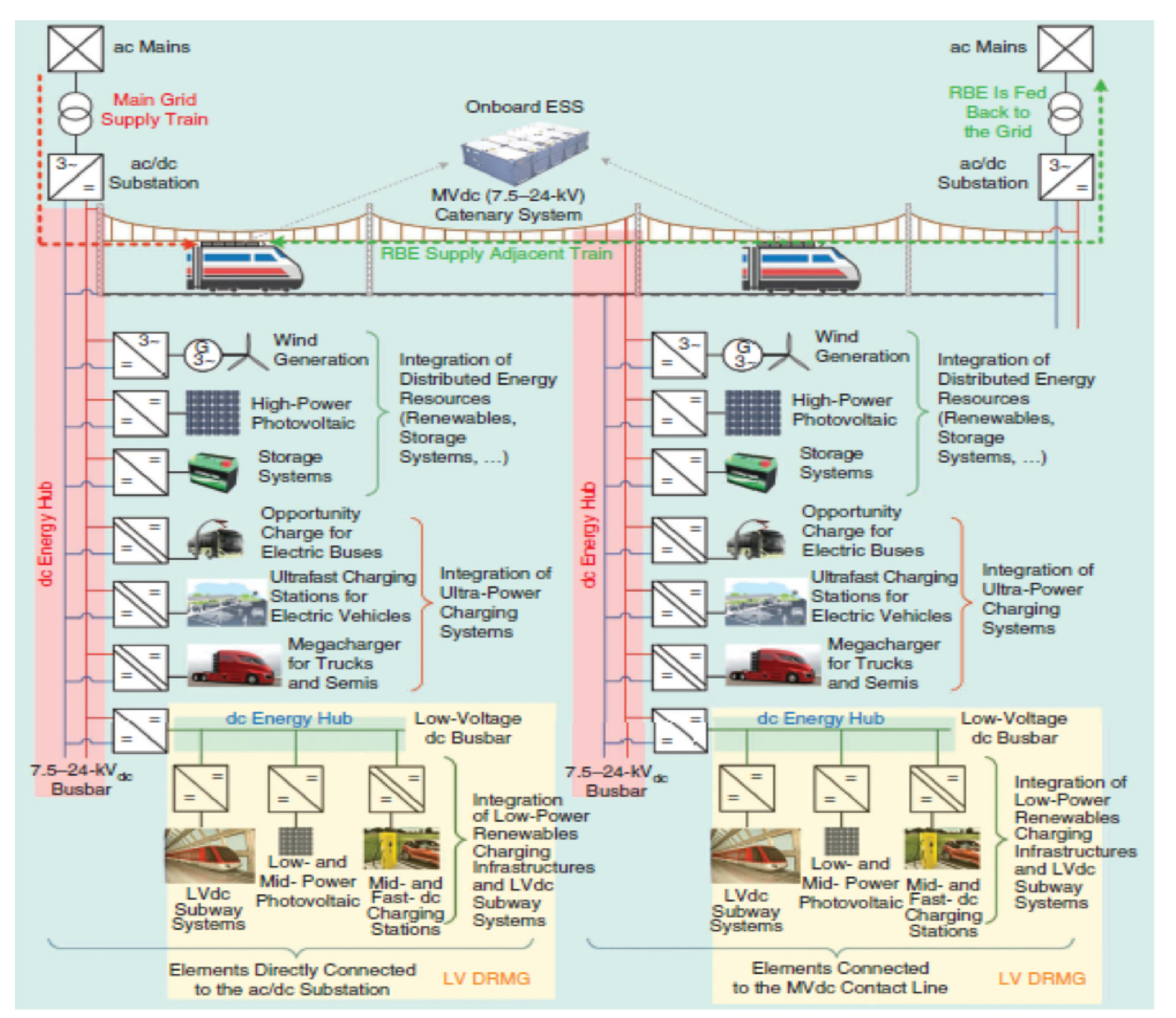 Energies 14 04156 g010