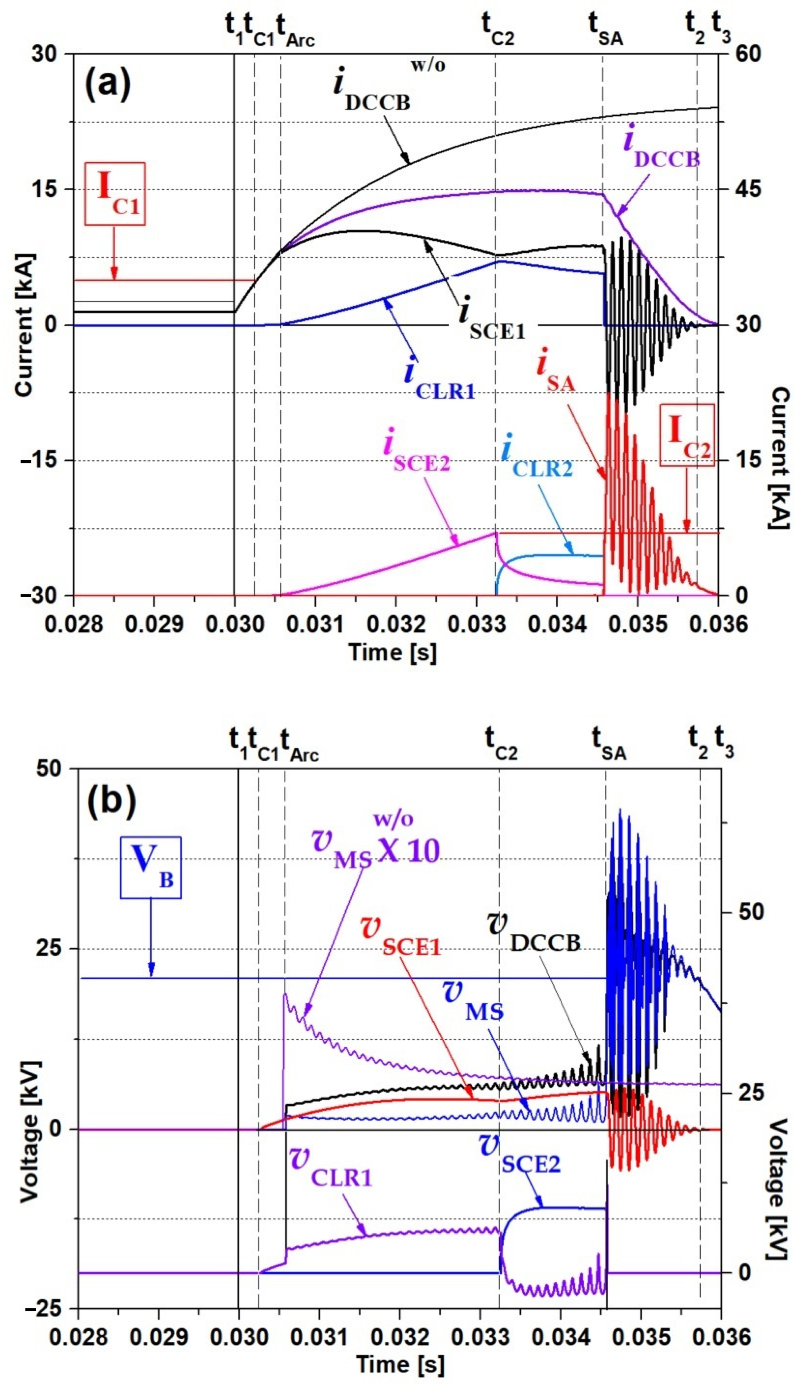 Energies 14 04157 g003a