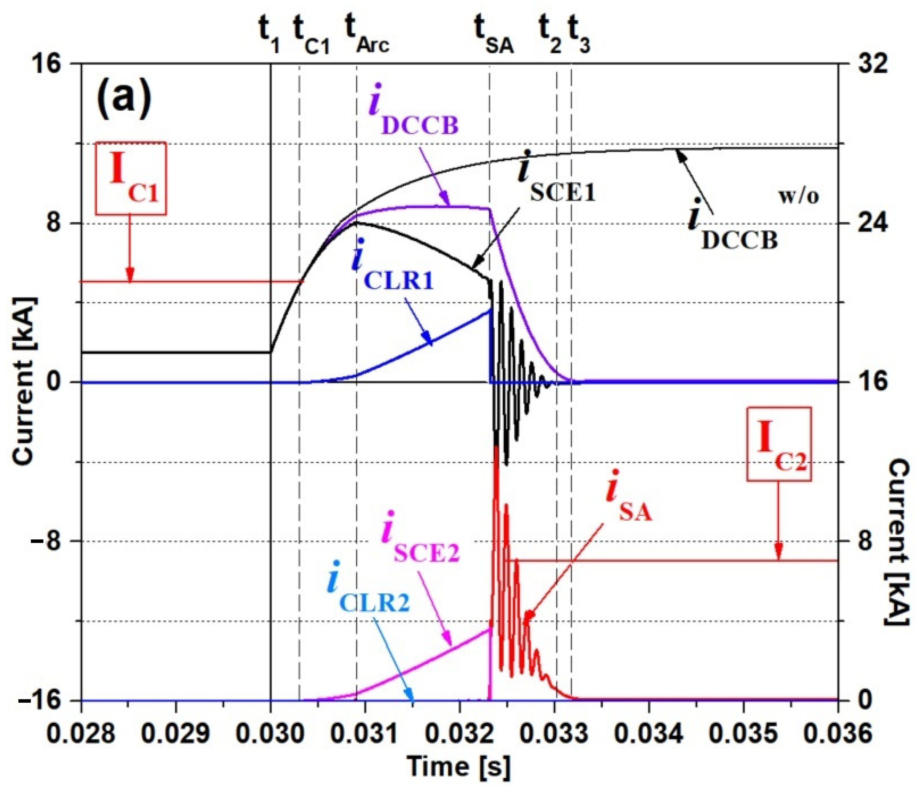 Energies Free FullText Improvement of DC Fault Current Limiting