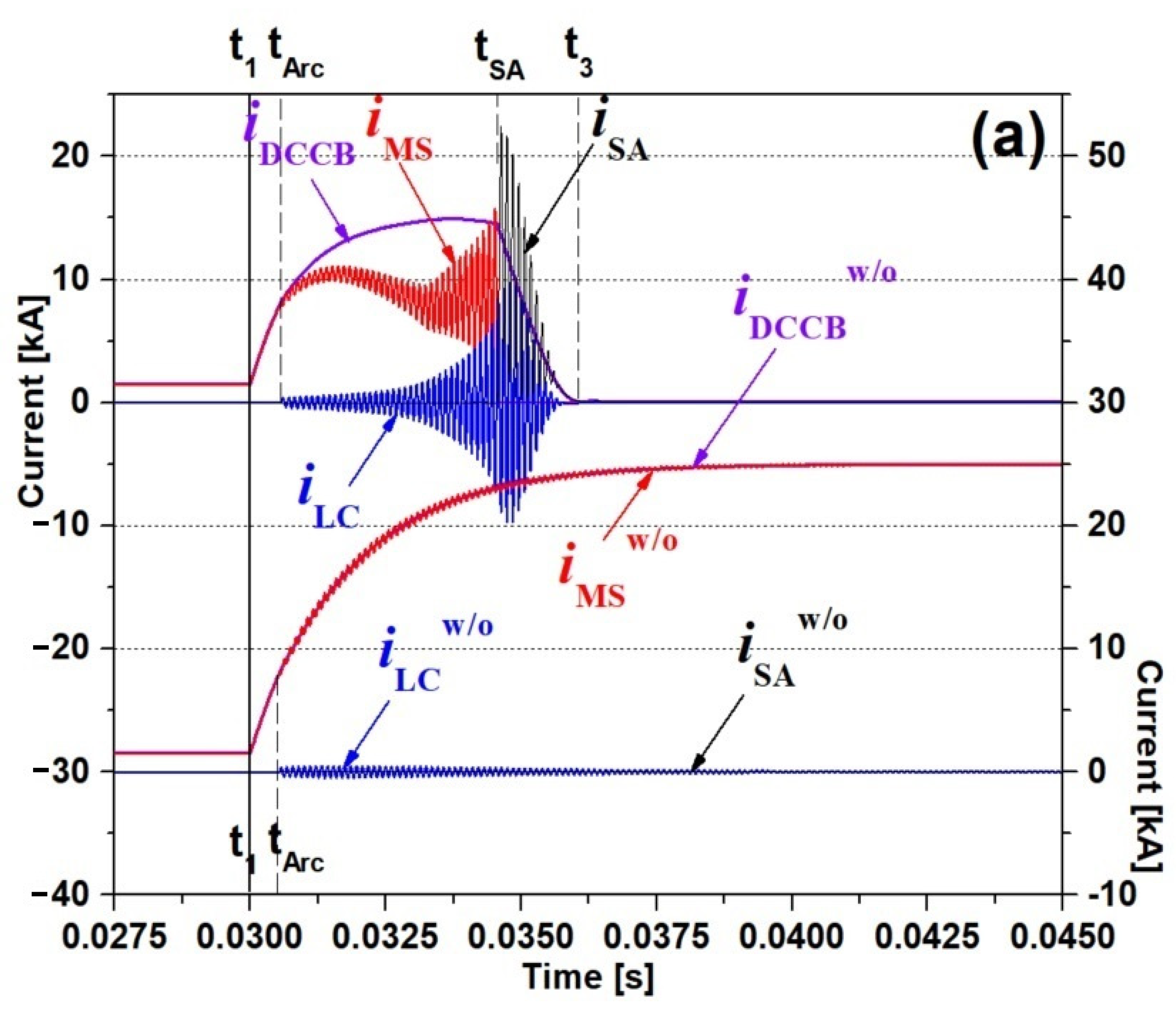 Energies 14 04157 g005a
