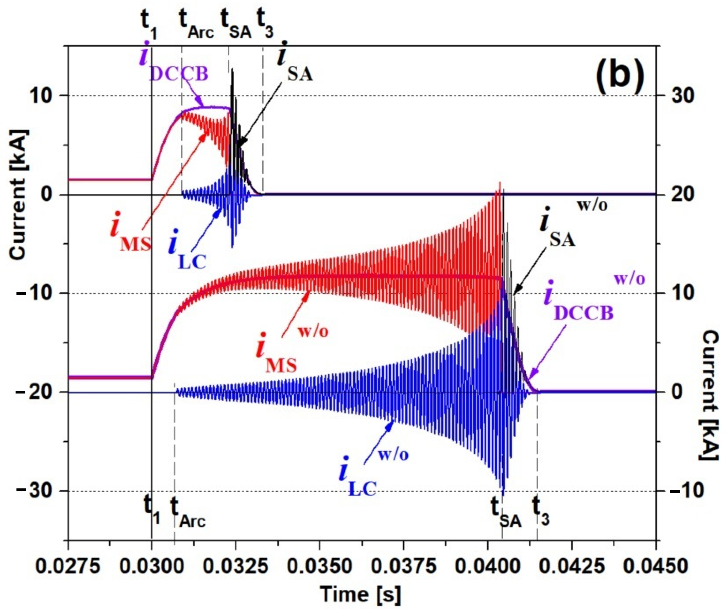 Energies 14 04157 g005b