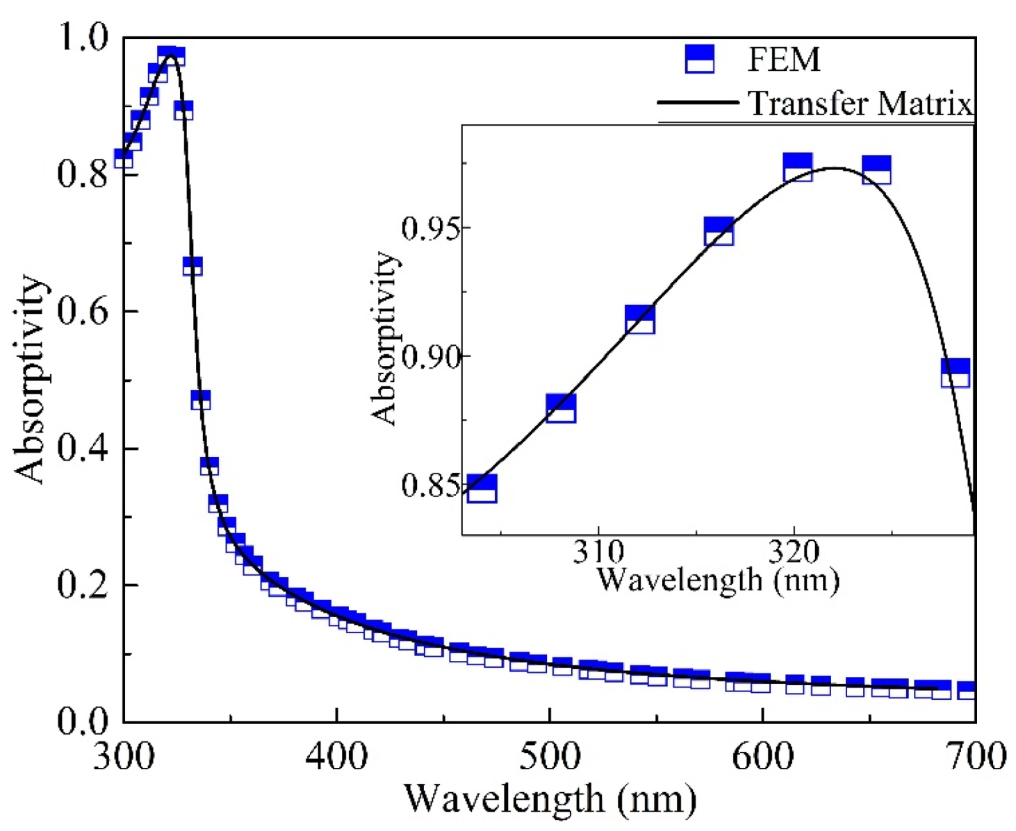 Energies 14 04158 g003