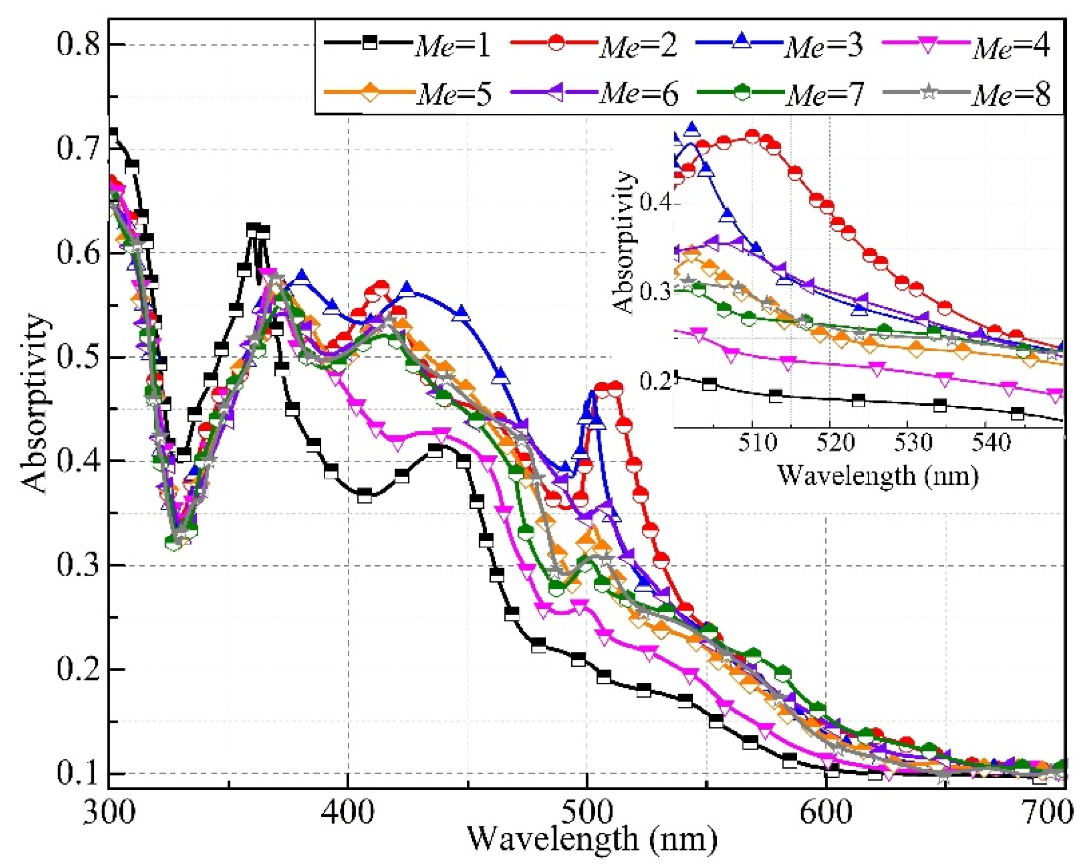 Energies 14 04158 g005