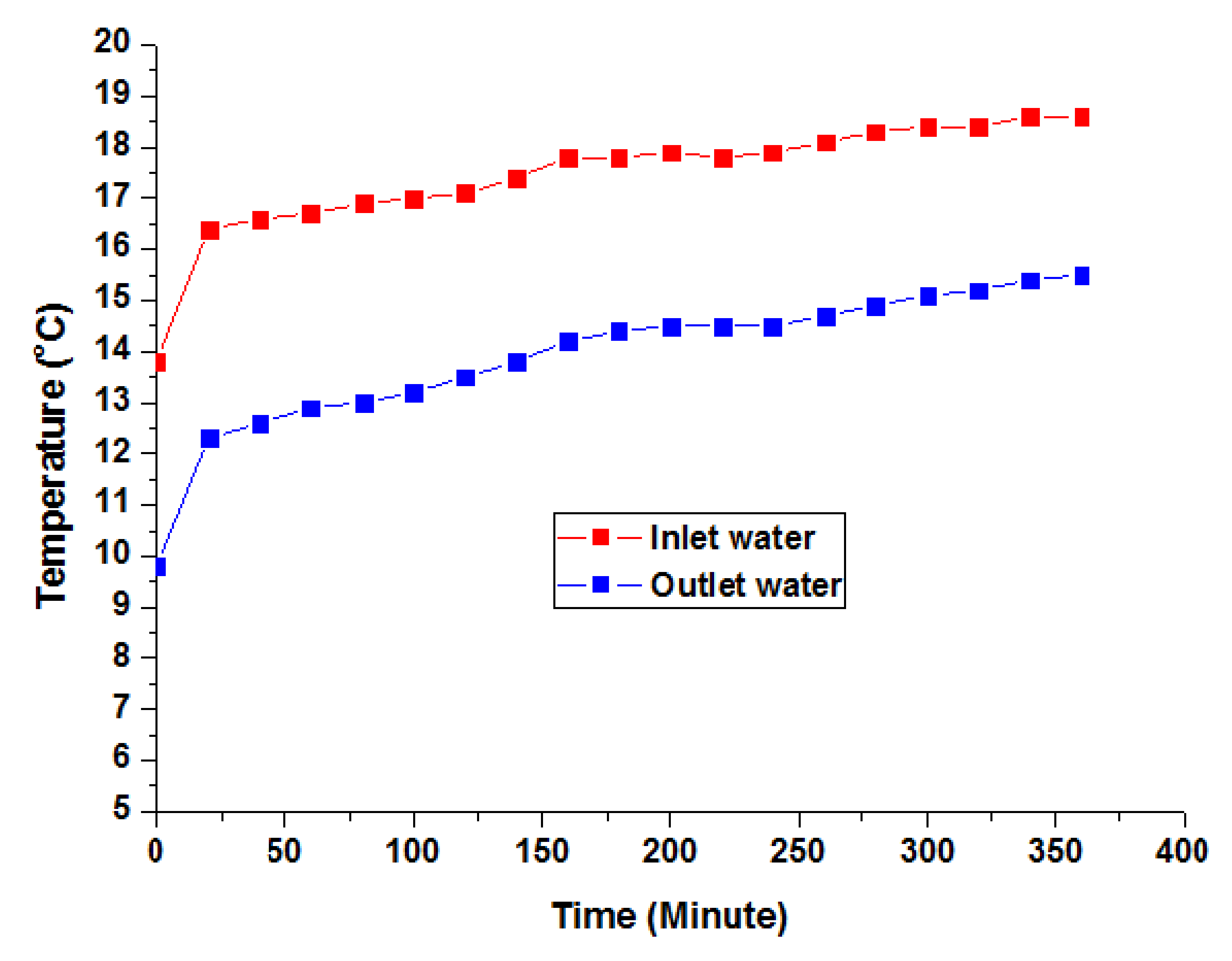 Energies 14 04159 g011