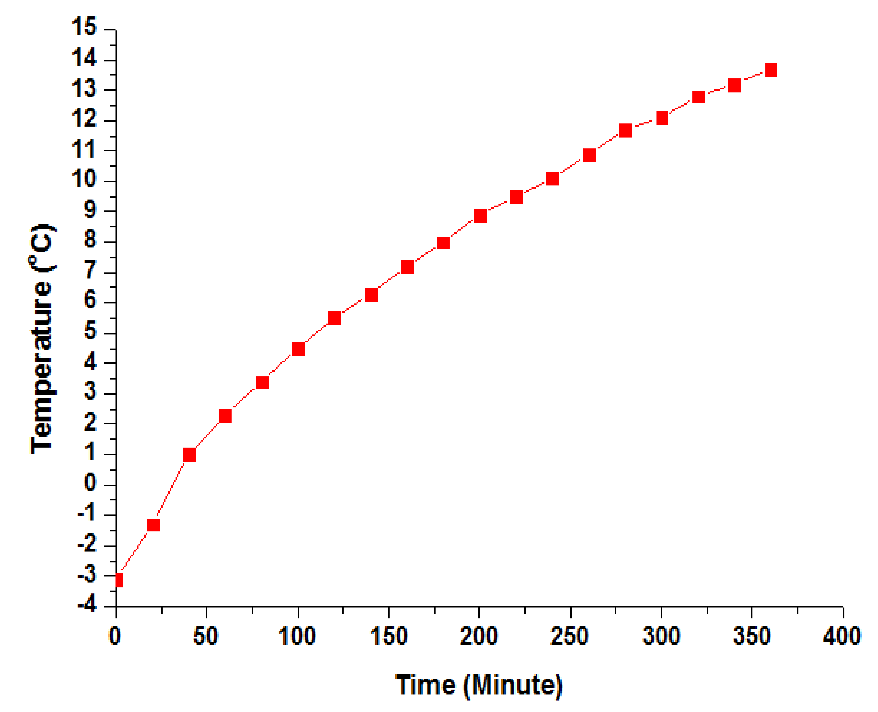 Energies 14 04159 g012