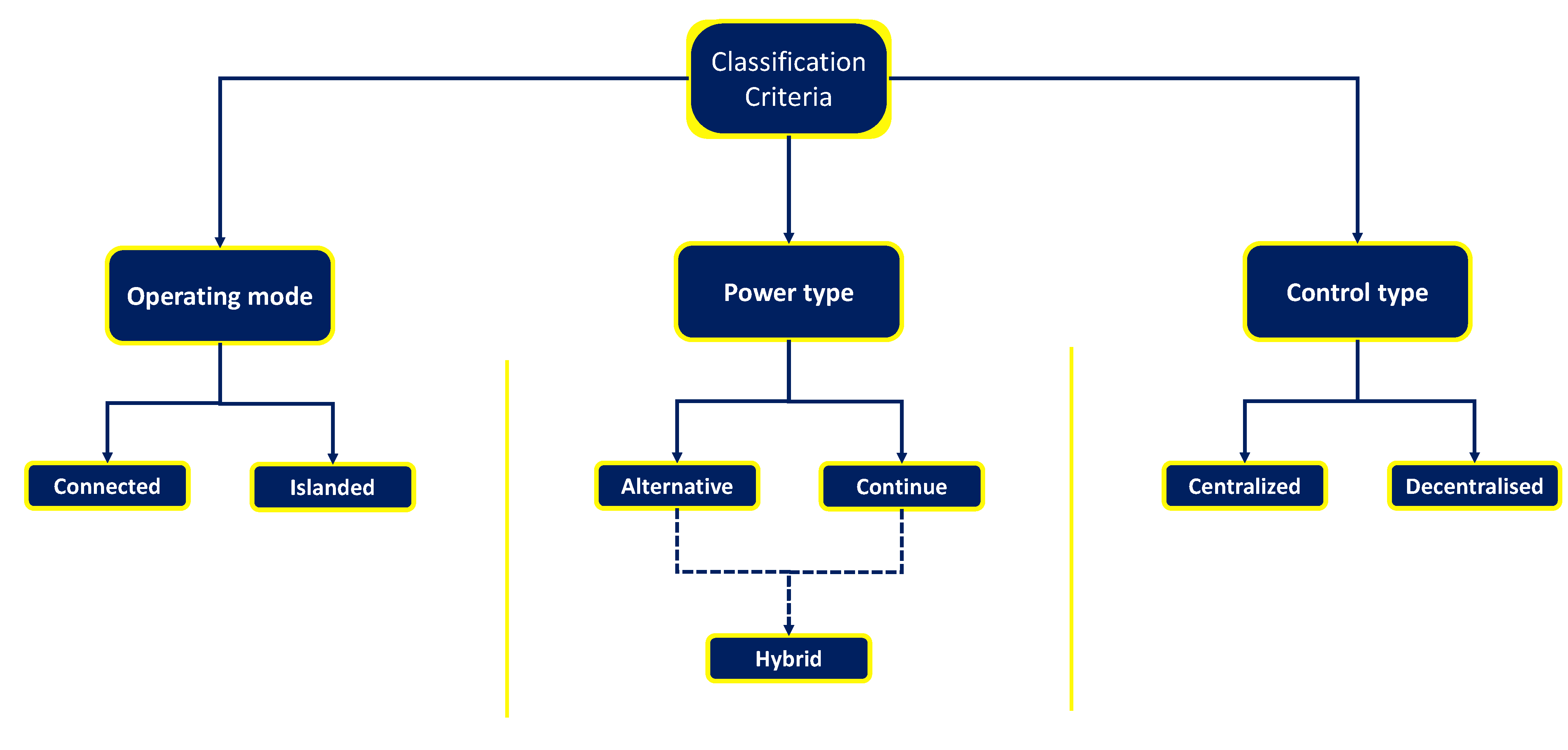 Energies 14 04166 g007