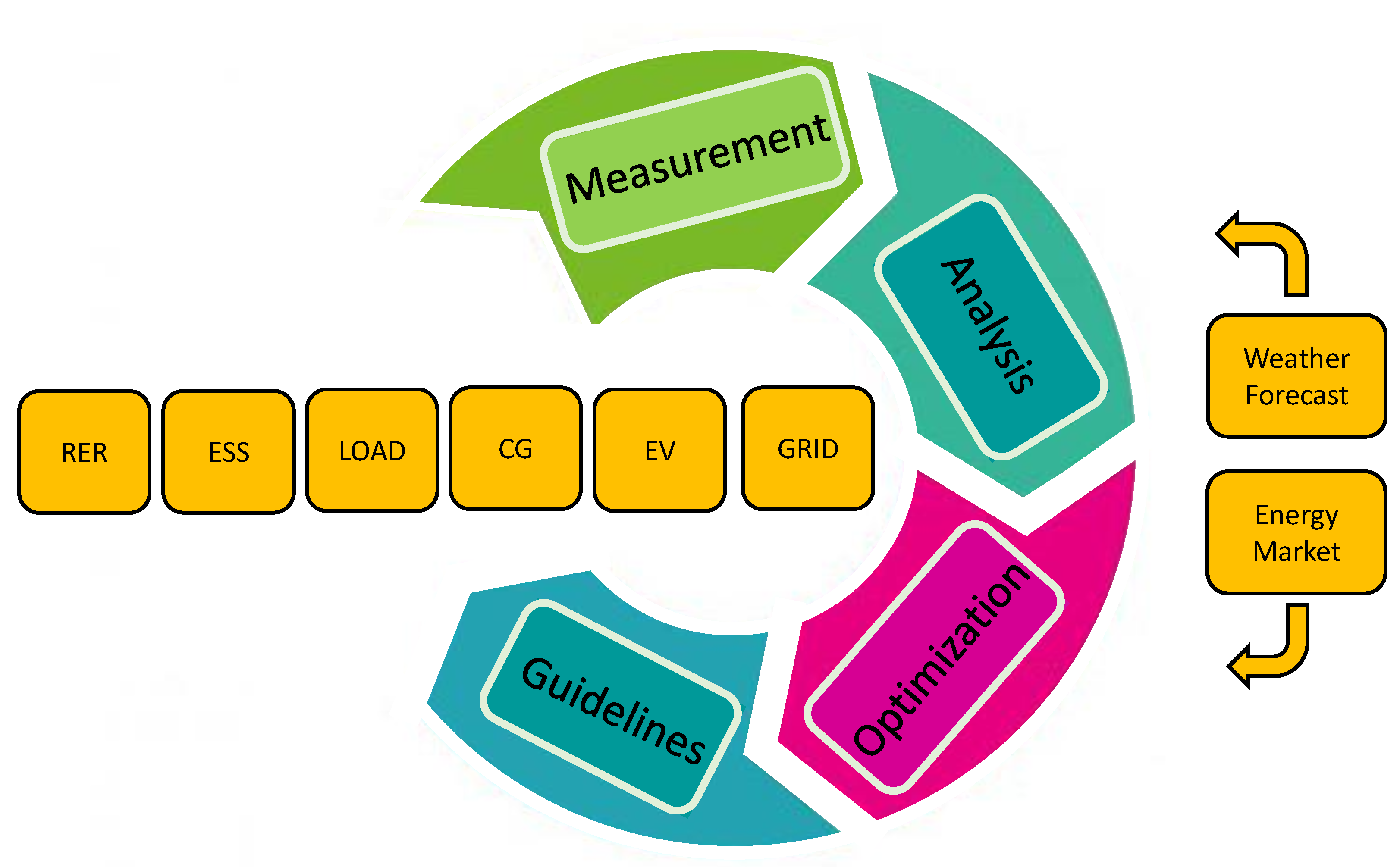 Energies 14 04166 g011