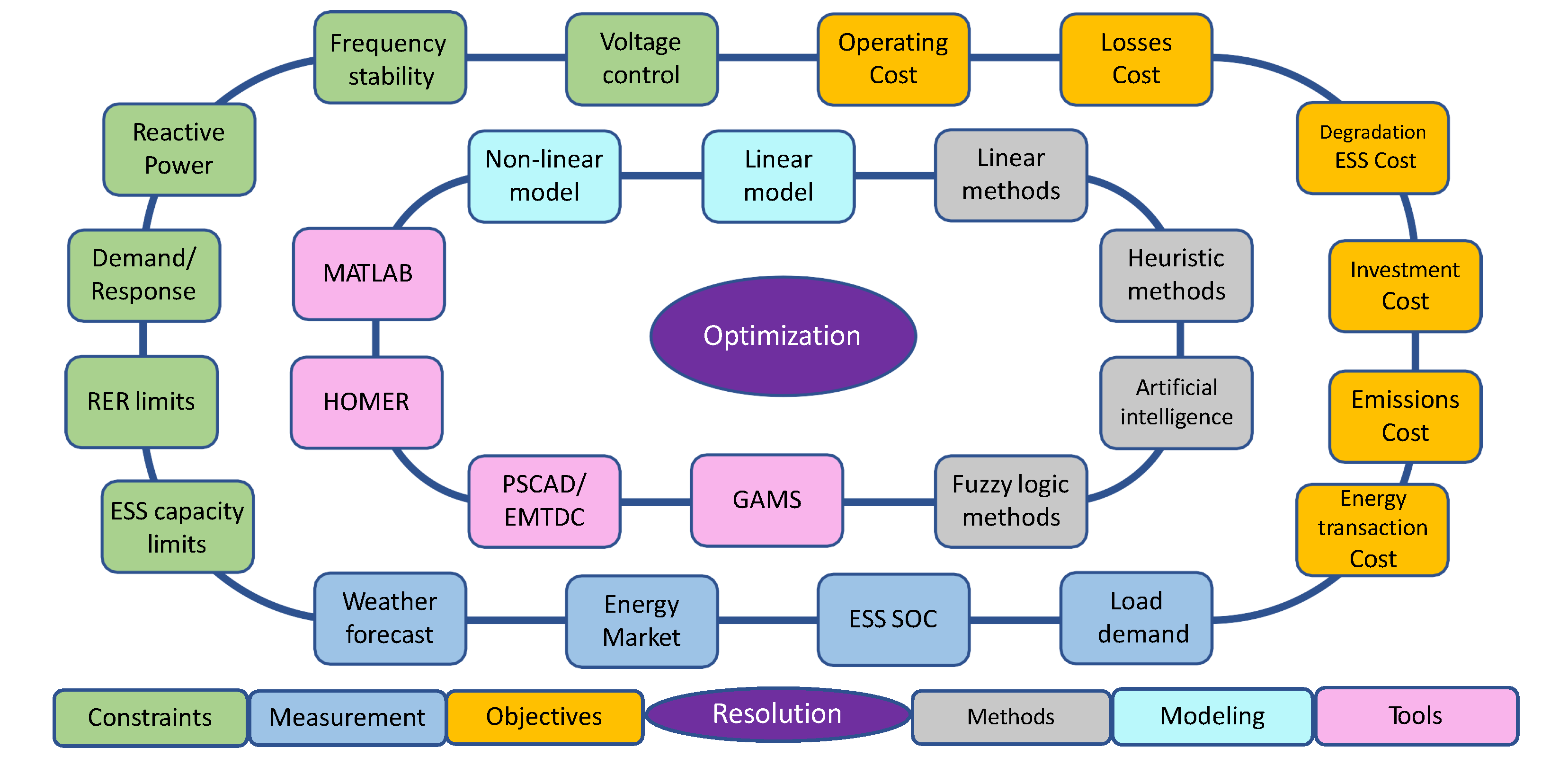 Energies 14 04166 g012