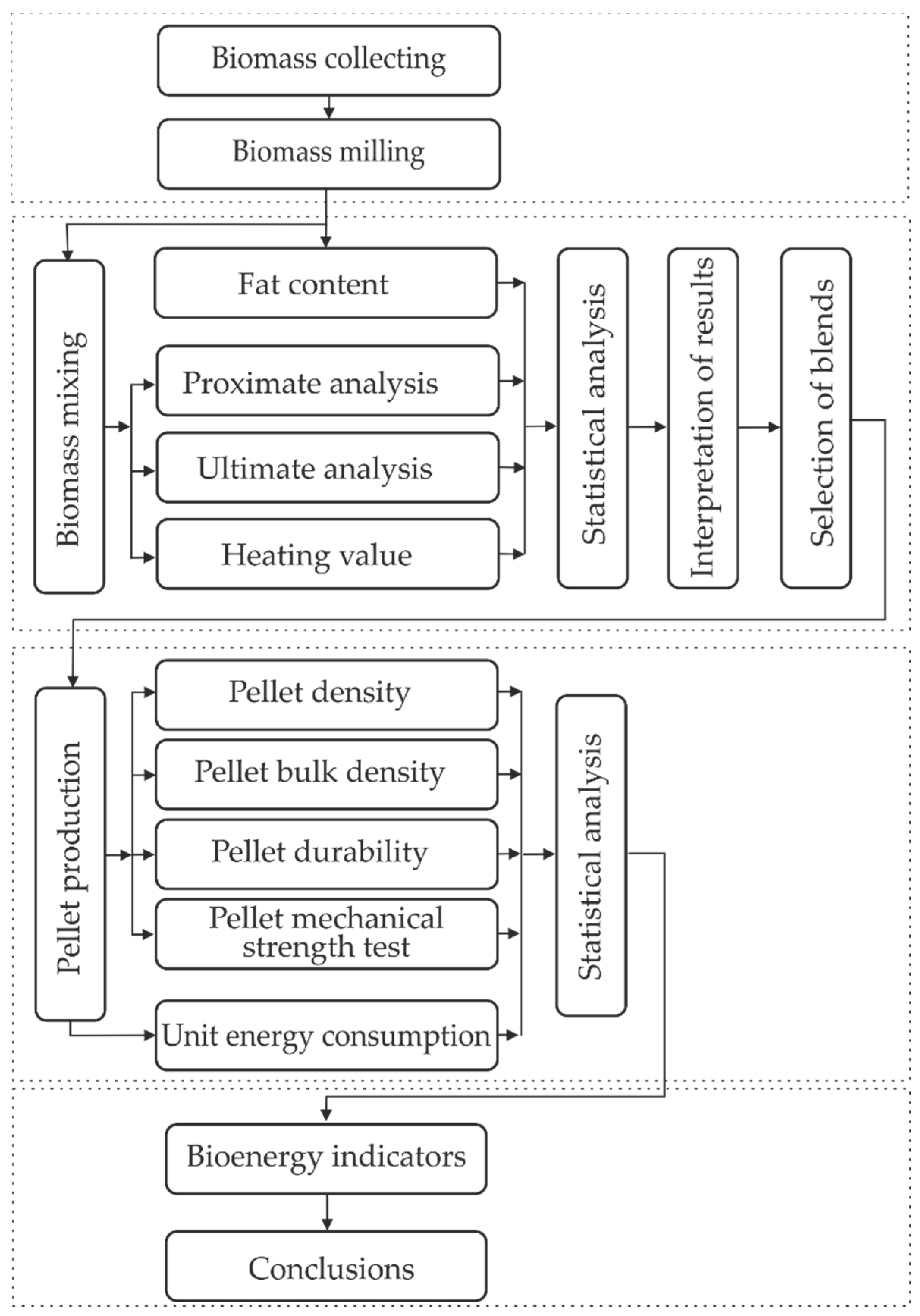 Energies 14 04167 g002