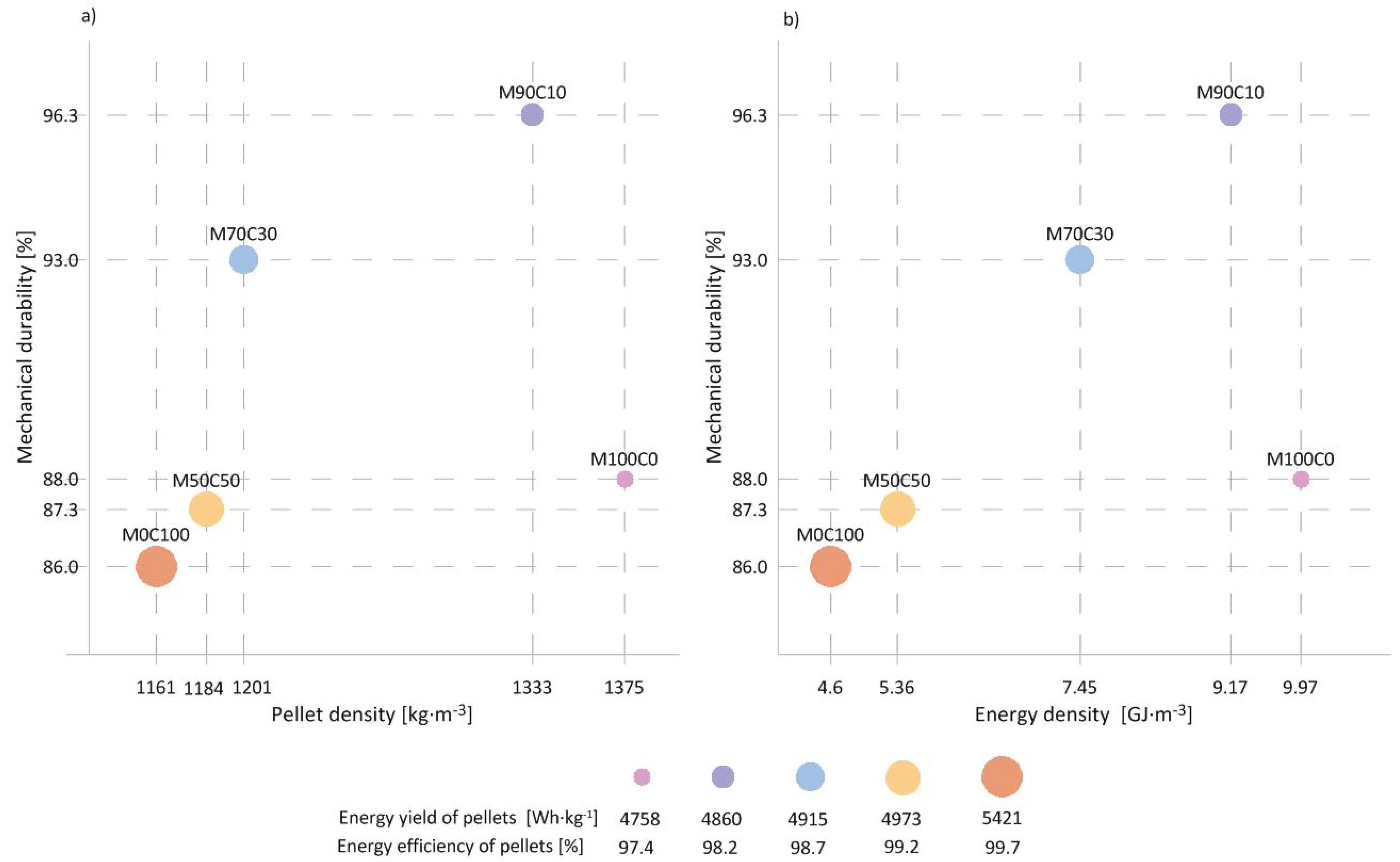 Energies 14 04167 g004
