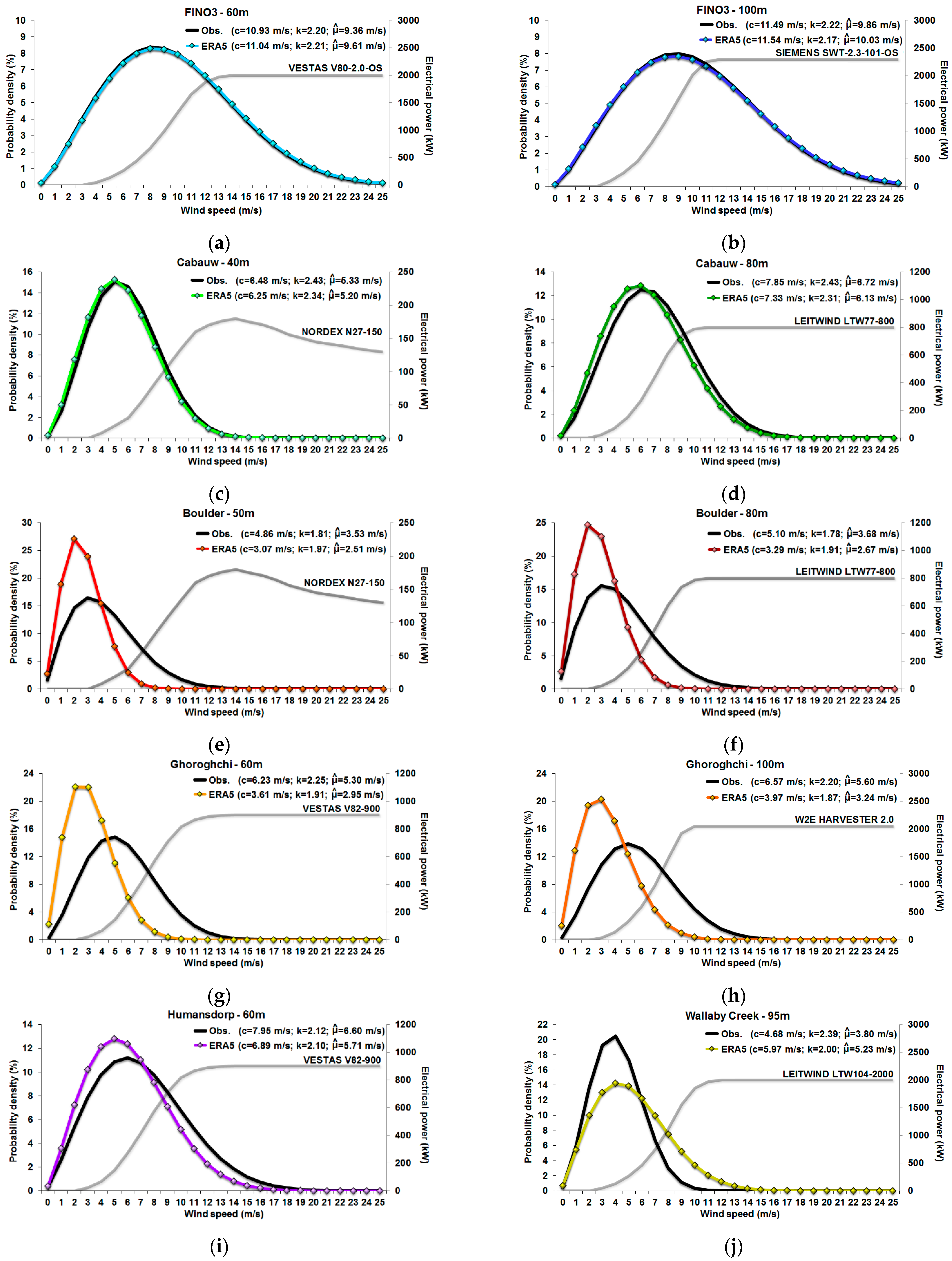 Energies 14 04169 g003