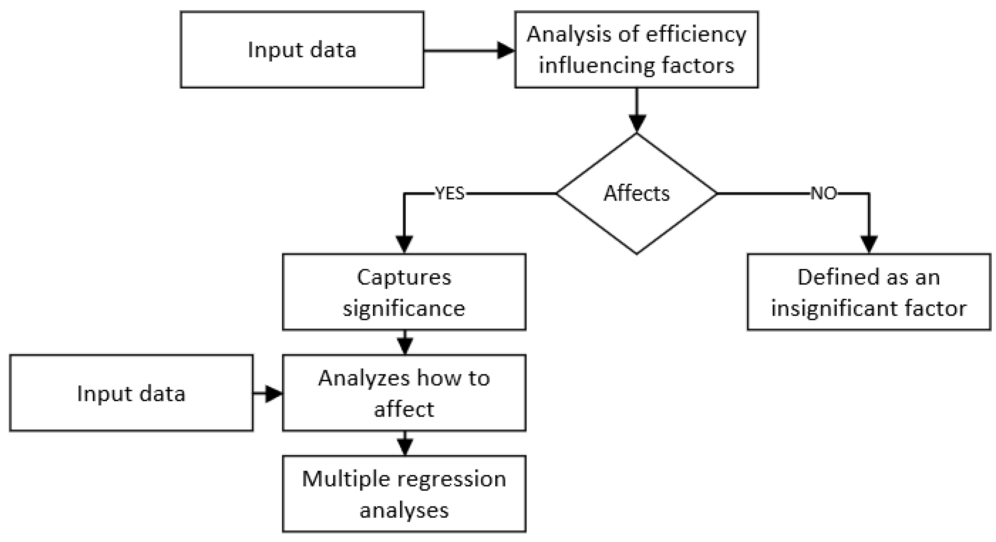 Energies 14 04171 g001 550