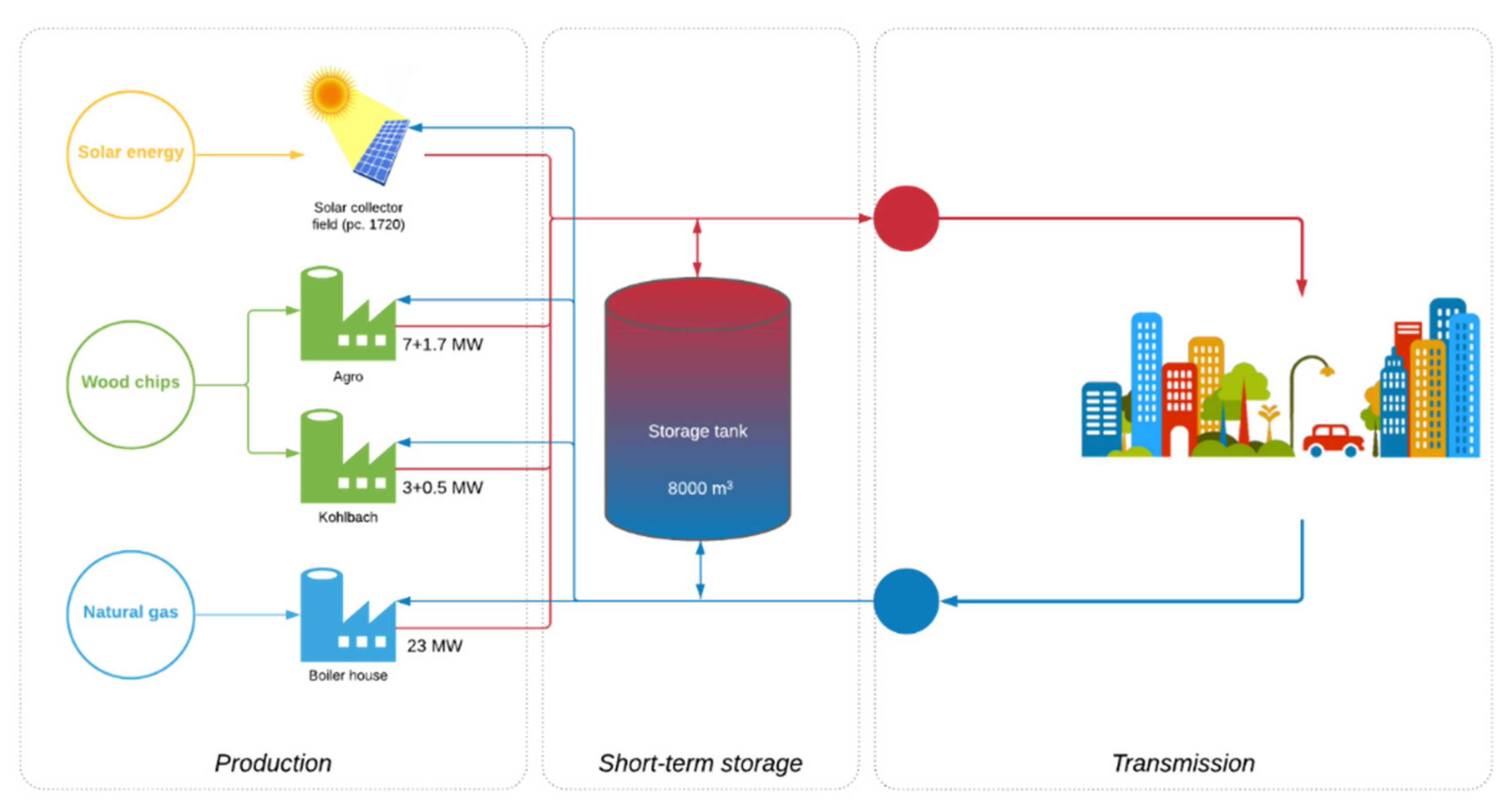 Energies 14 04171 g002 550